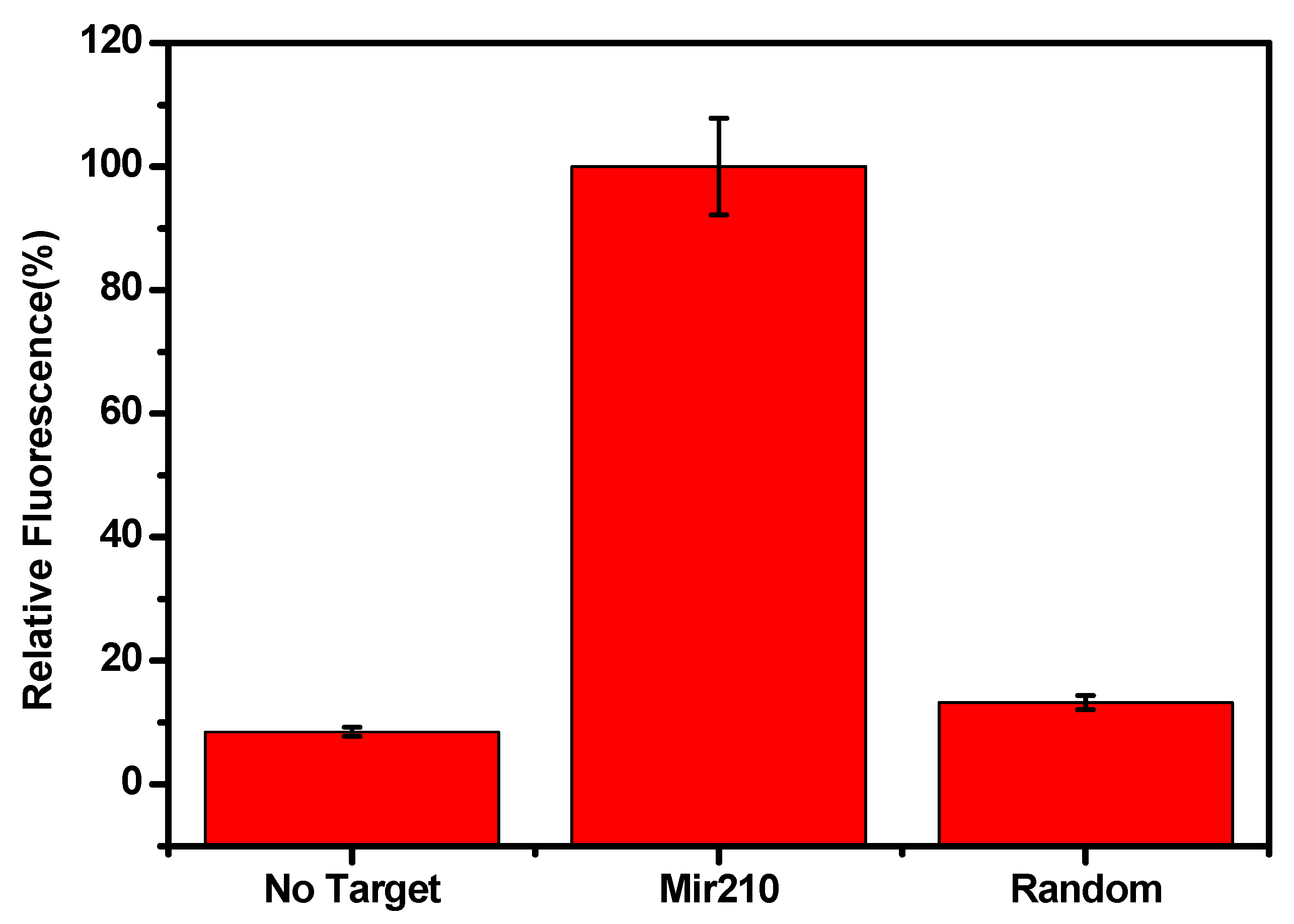 Preprints 77377 g008