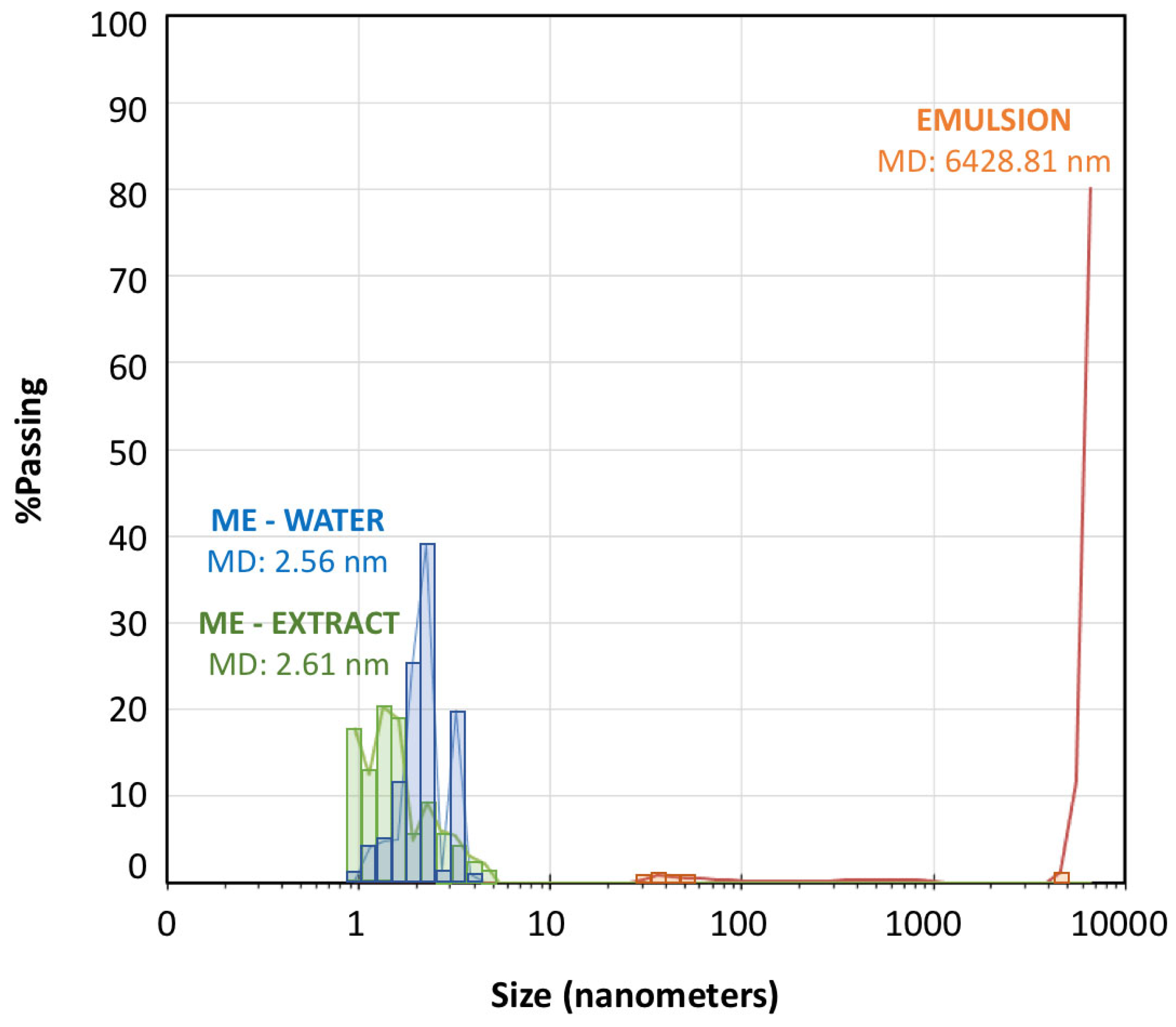 Preprints 104878 g003