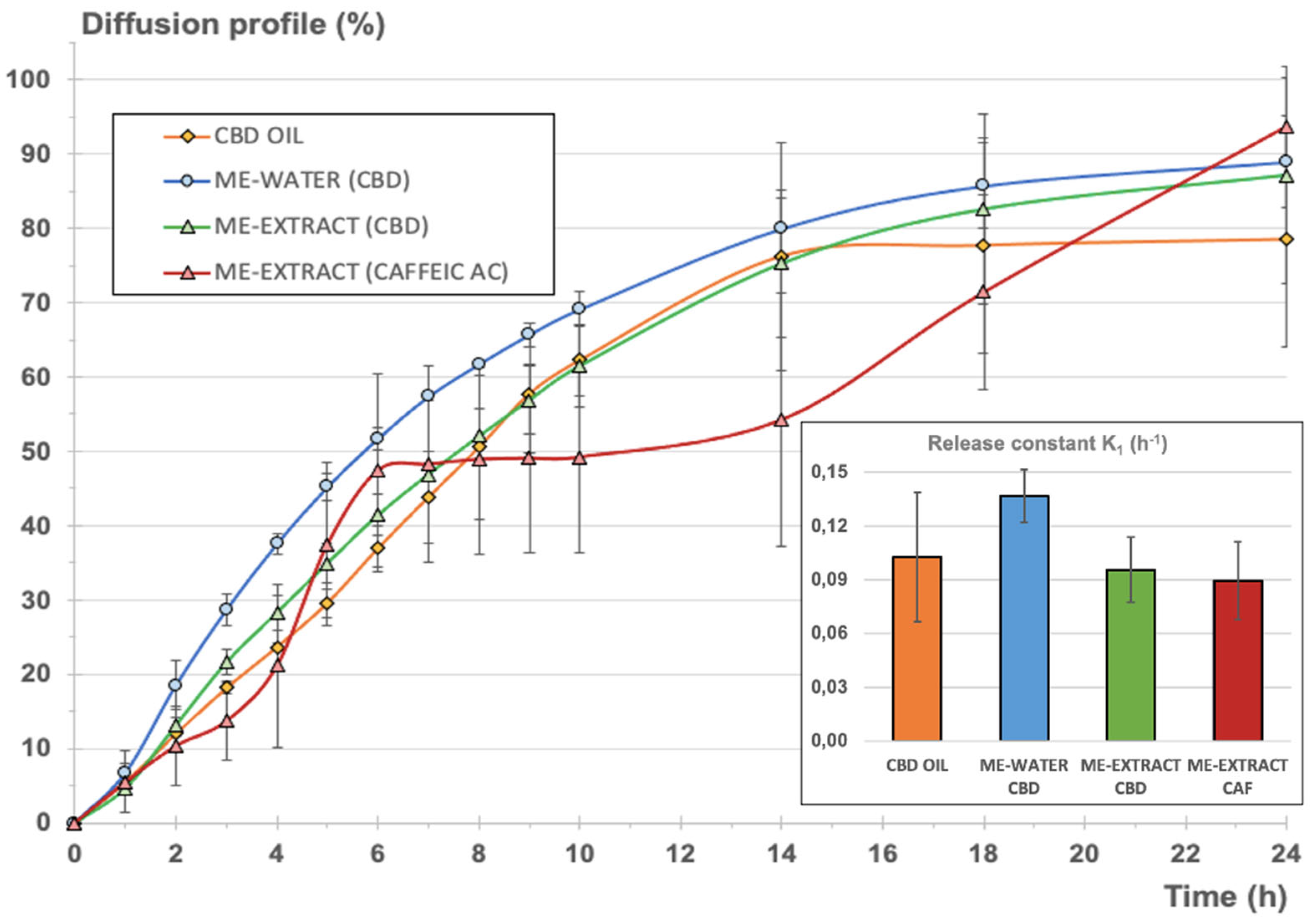 Preprints 104878 g006