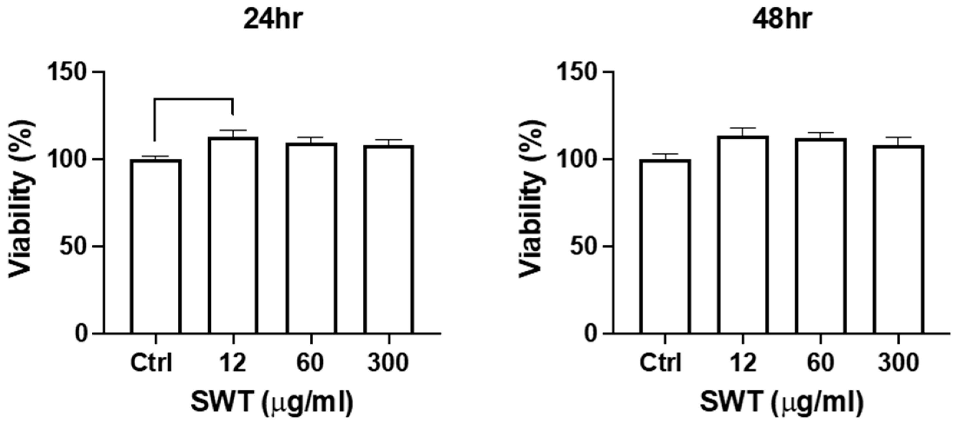 Preprints 100226 g001