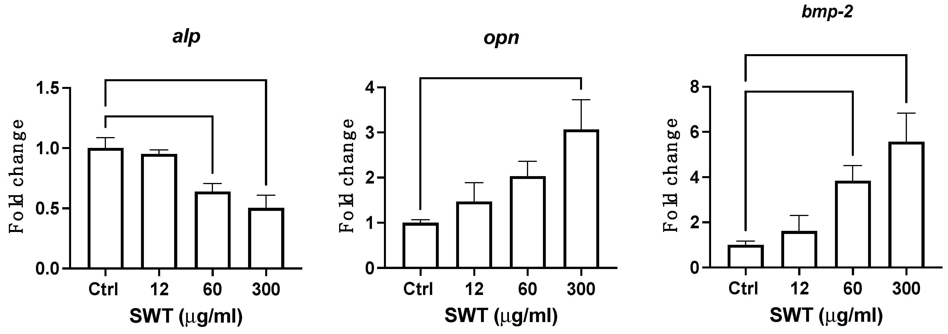 Preprints 100226 g002