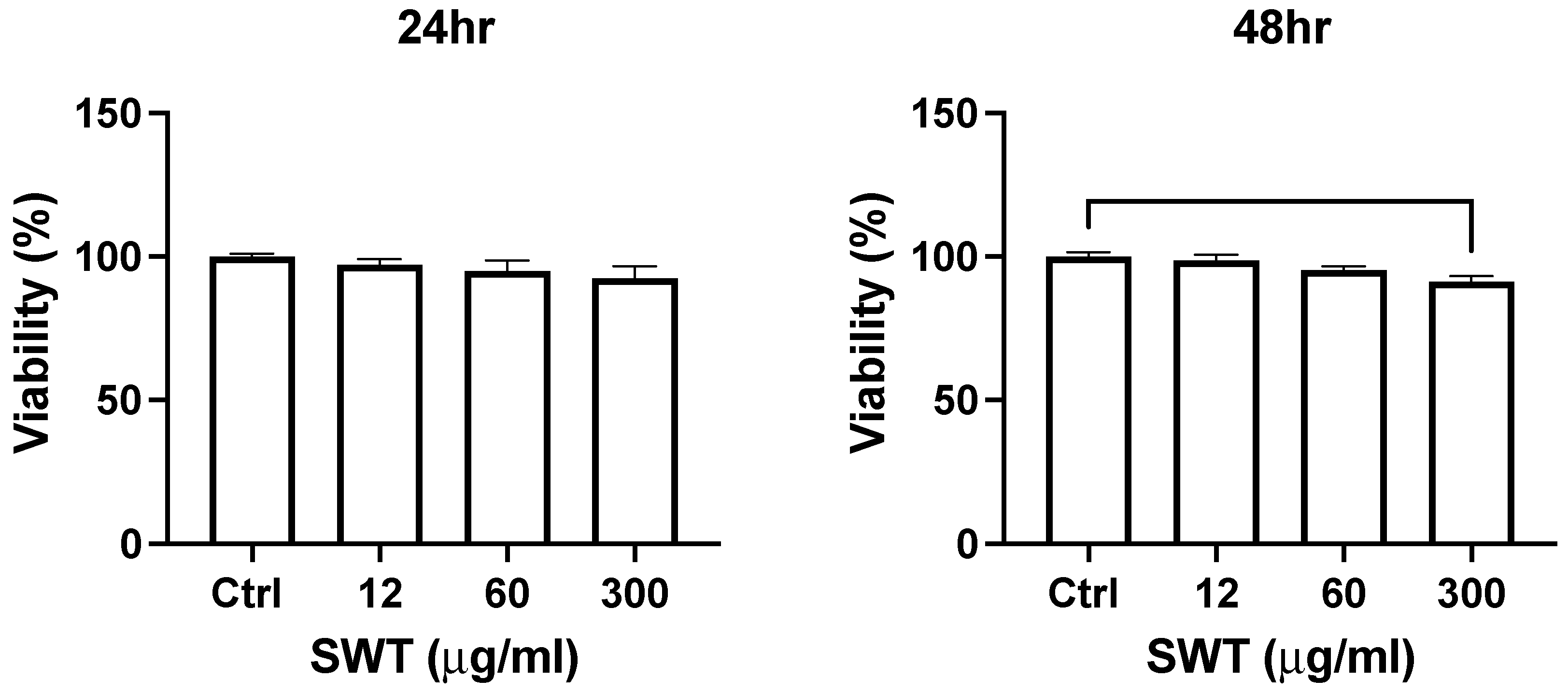 Preprints 100226 g003