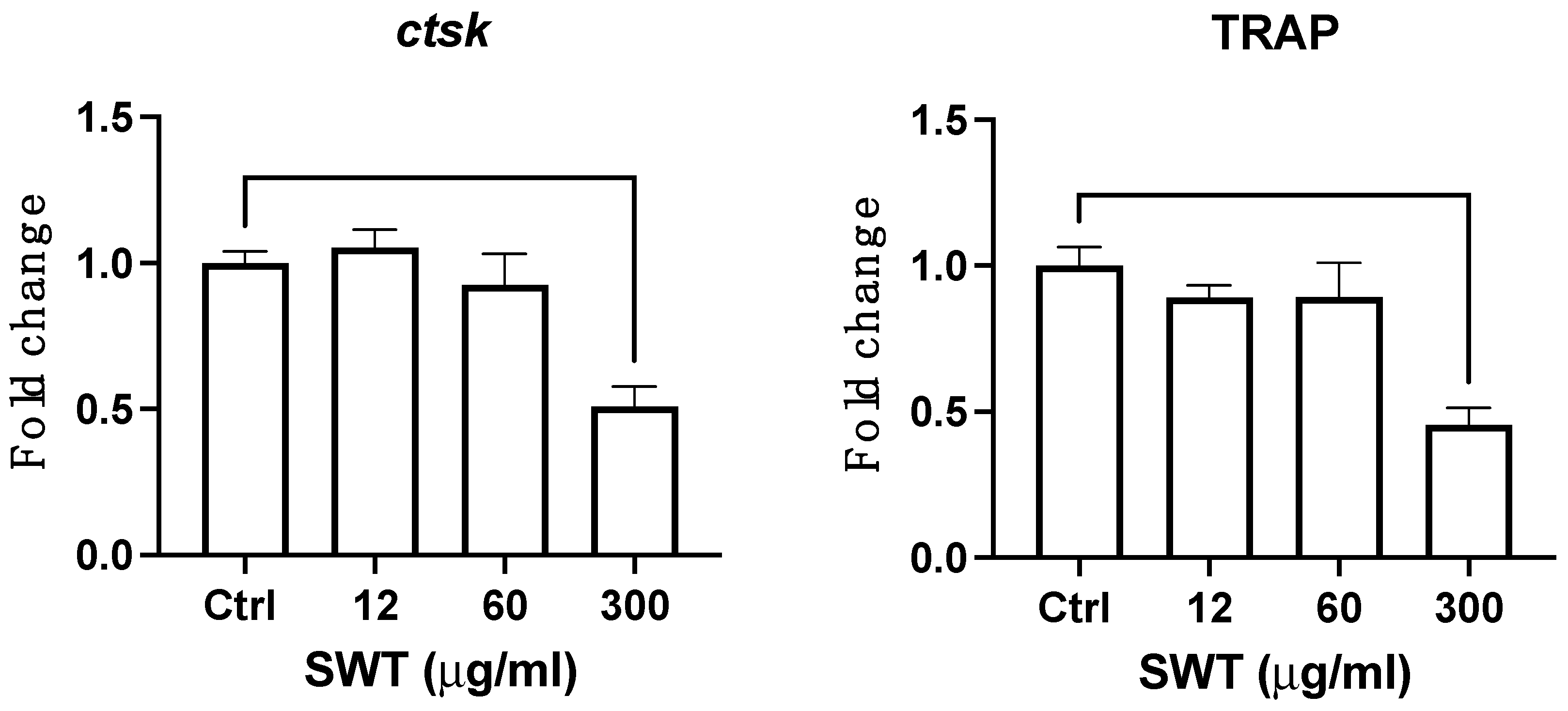 Preprints 100226 g004