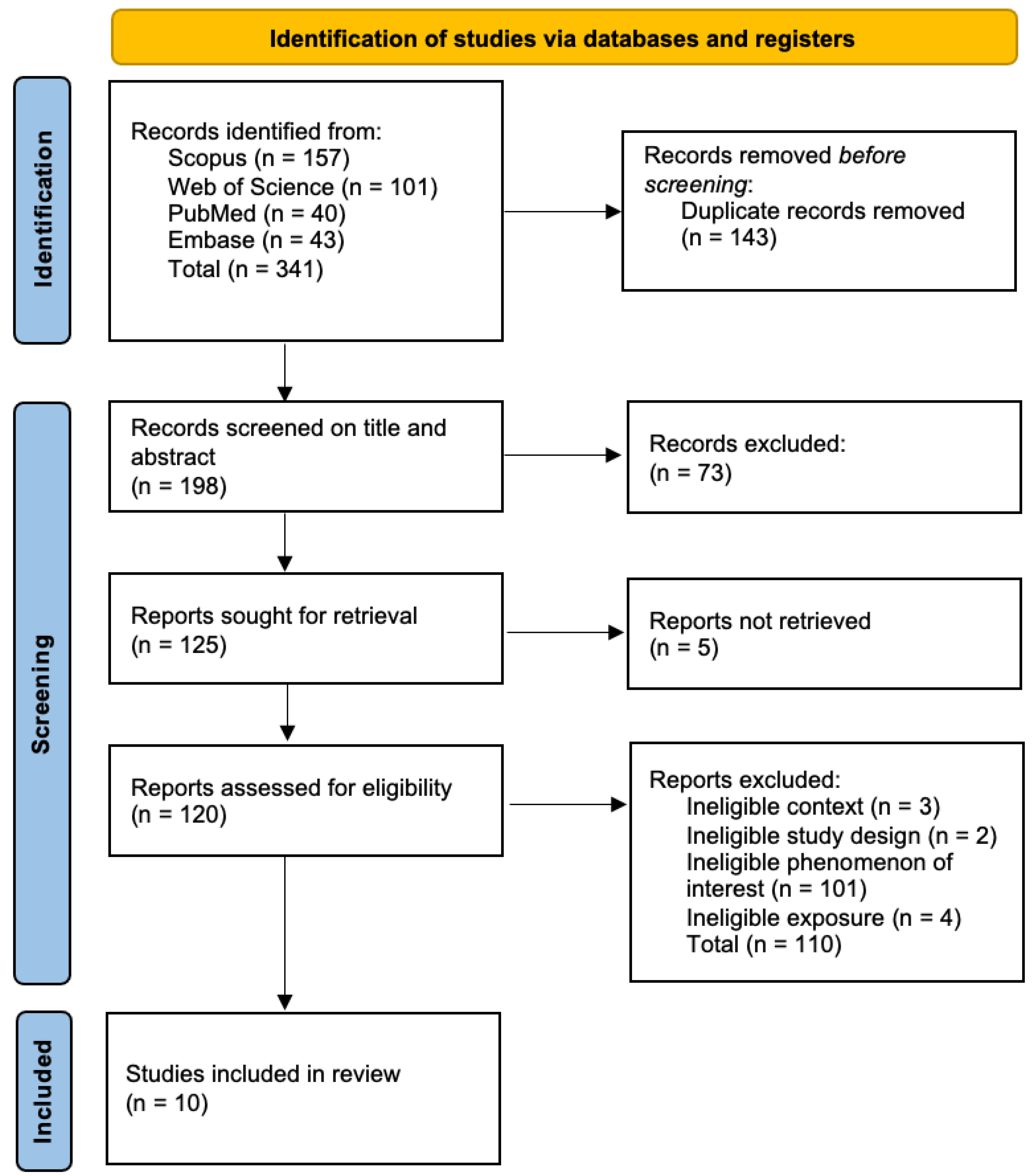 Preprints 110152 g001