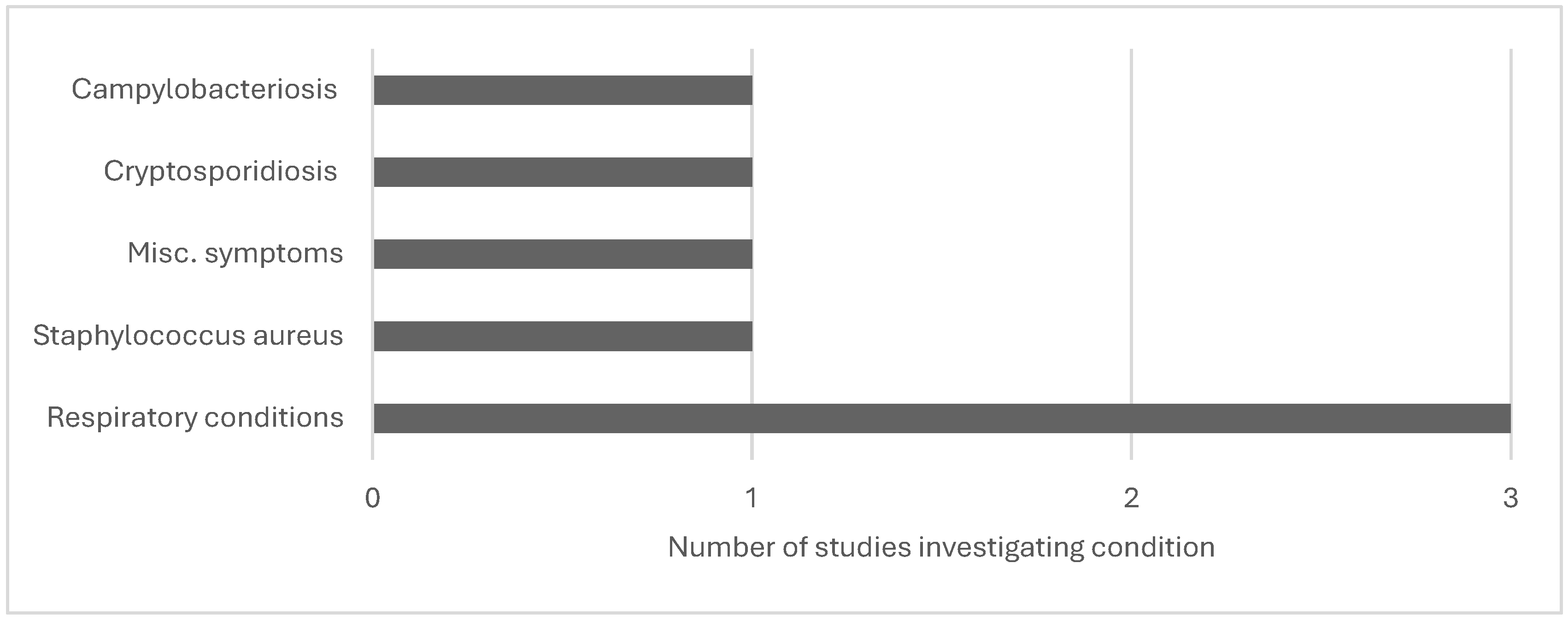 Preprints 110152 g003