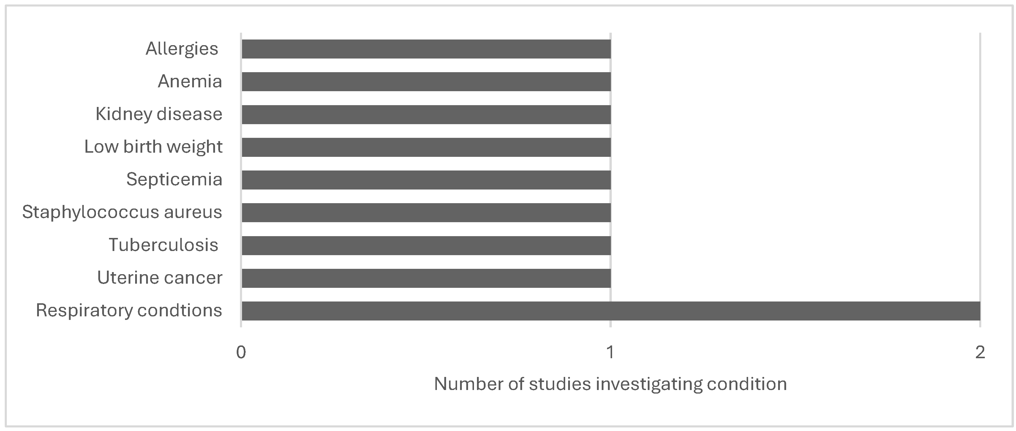 Preprints 110152 g006