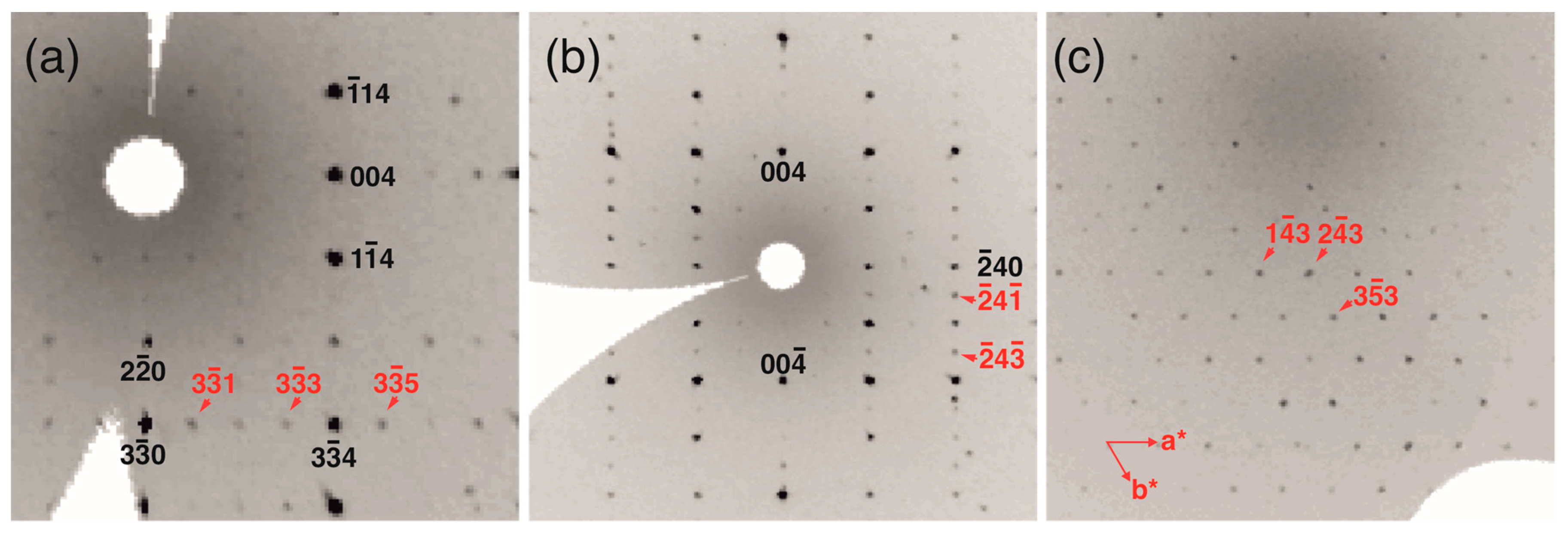 Preprints 82010 g001