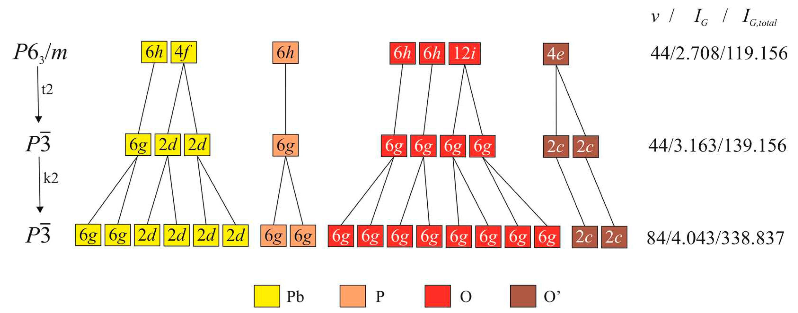 Preprints 82010 g003