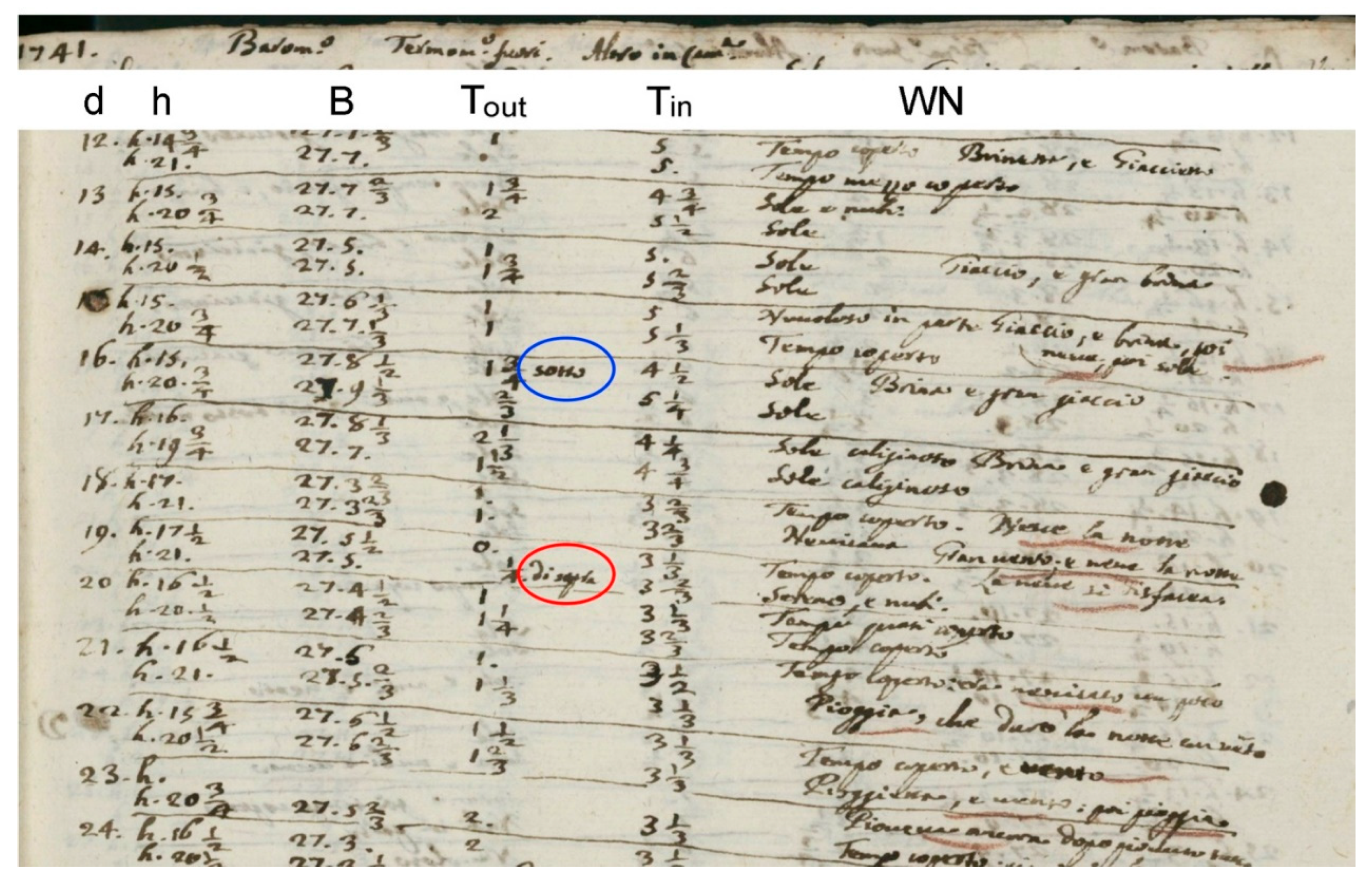 Preprints 81584 g002