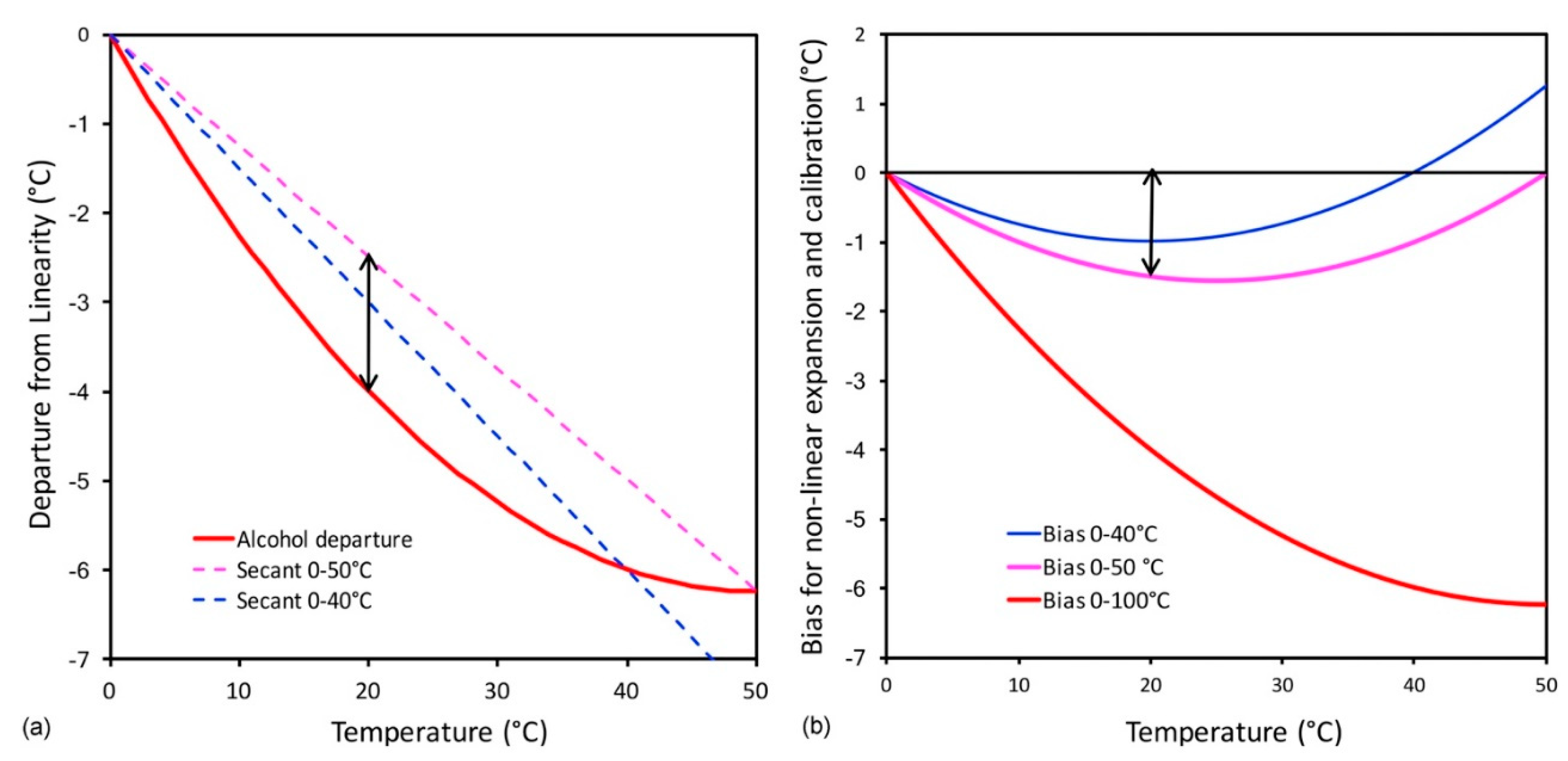 Preprints 81584 g007