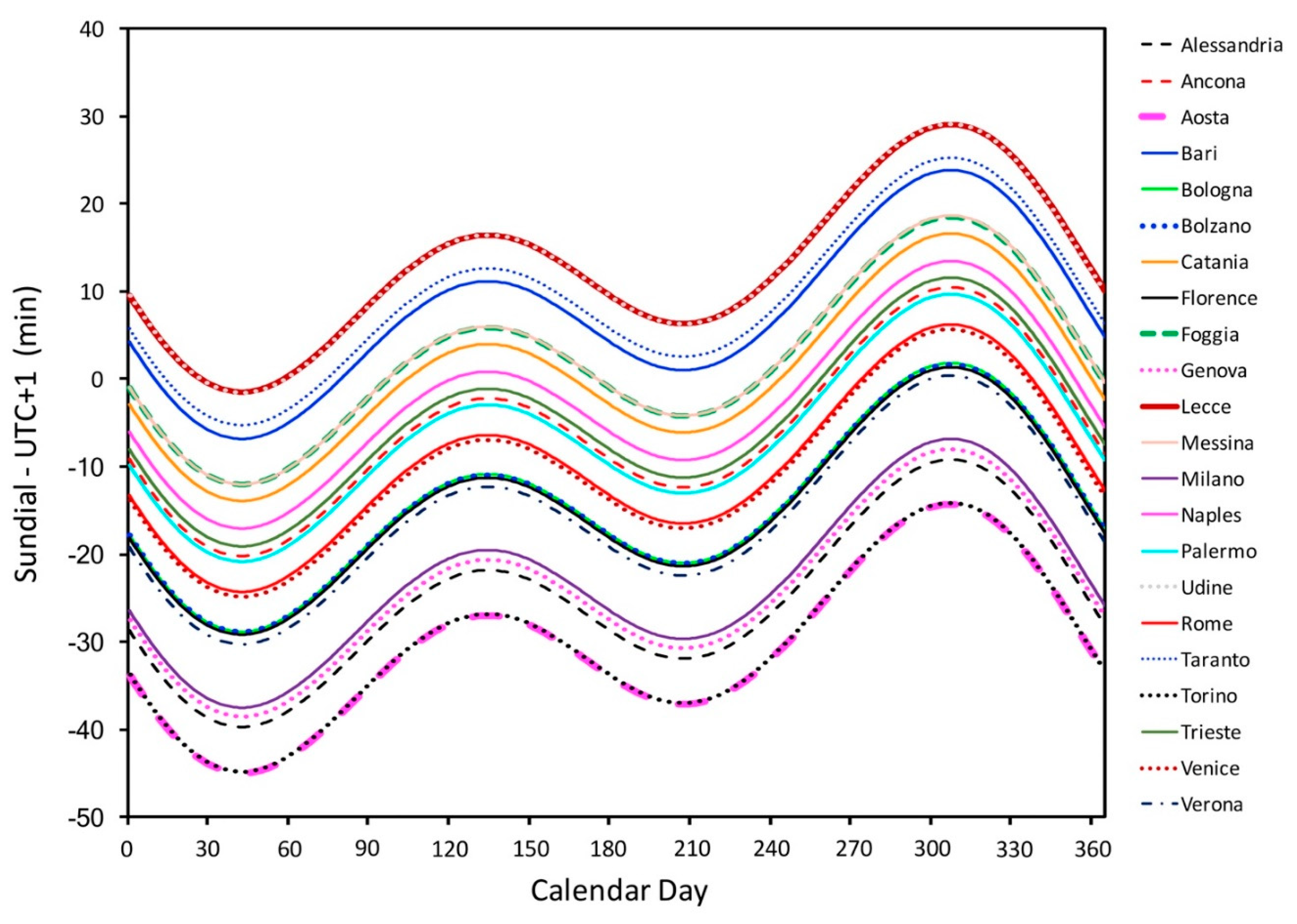 Preprints 81584 g010