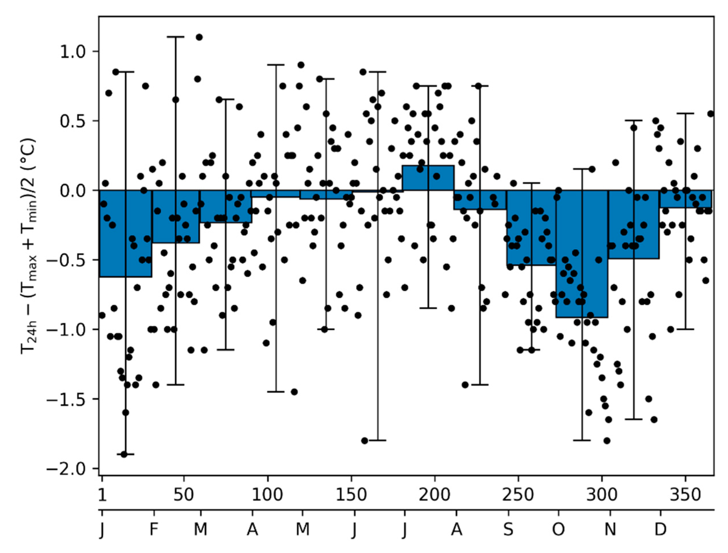 Preprints 81584 g012