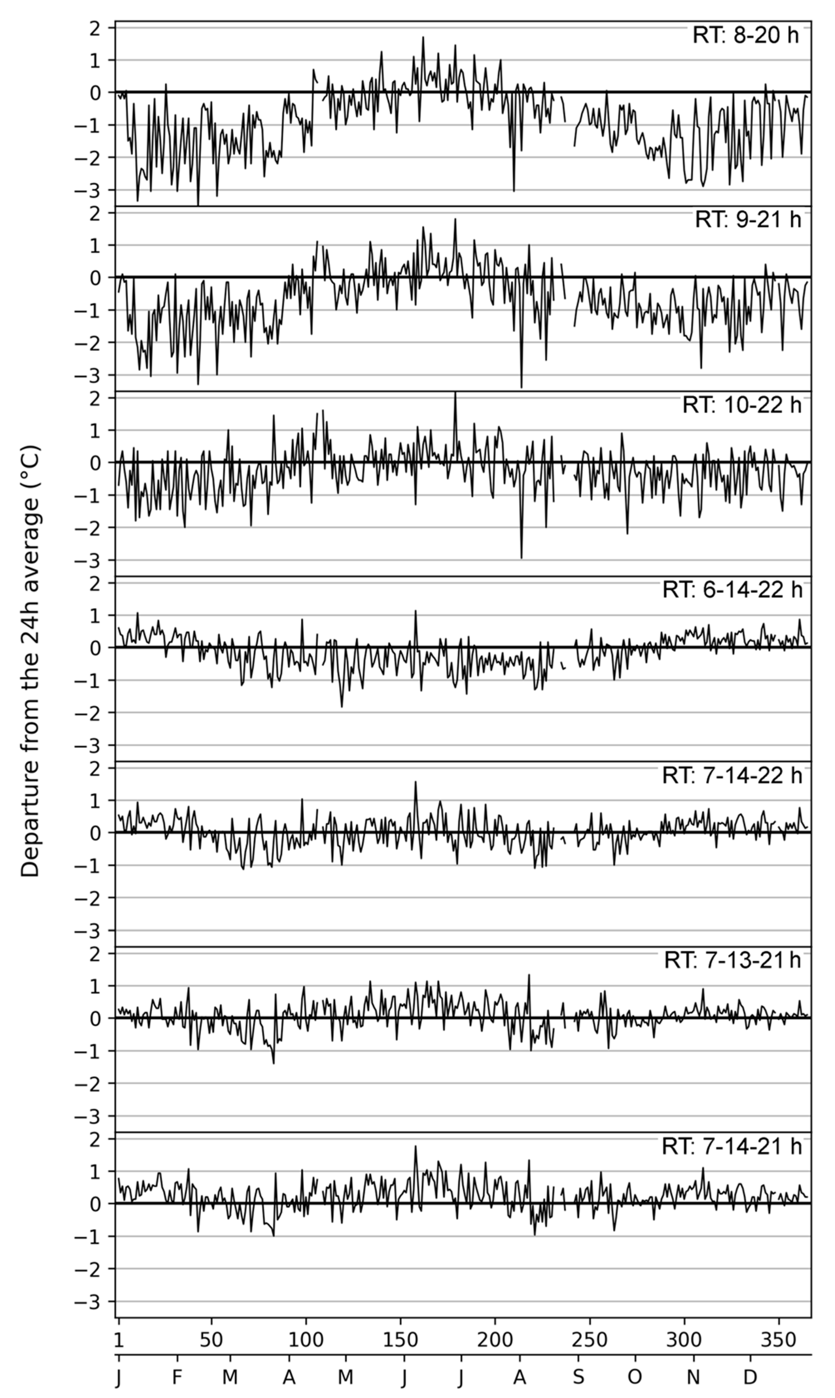 Preprints 81584 g013