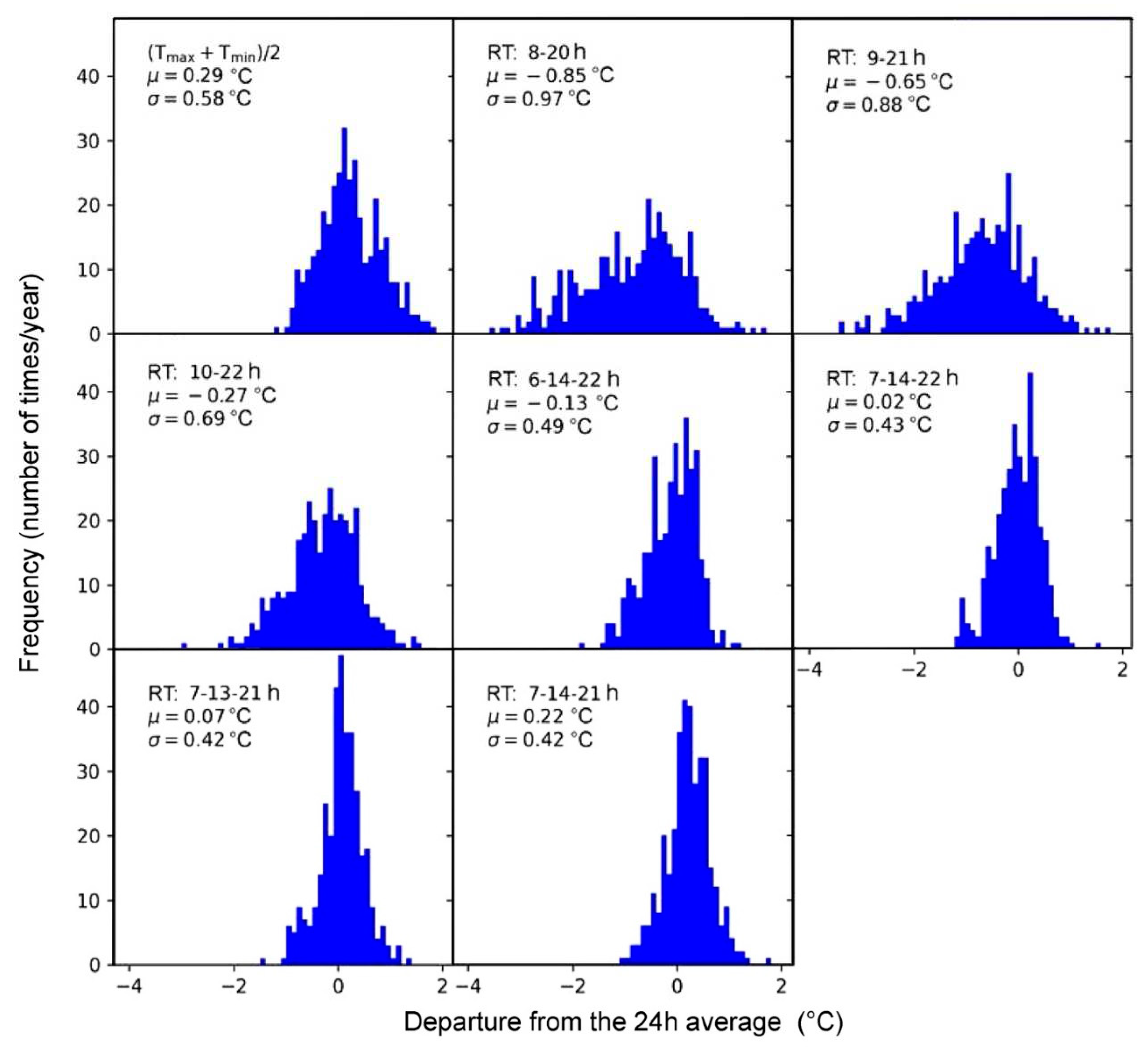 Preprints 81584 g014