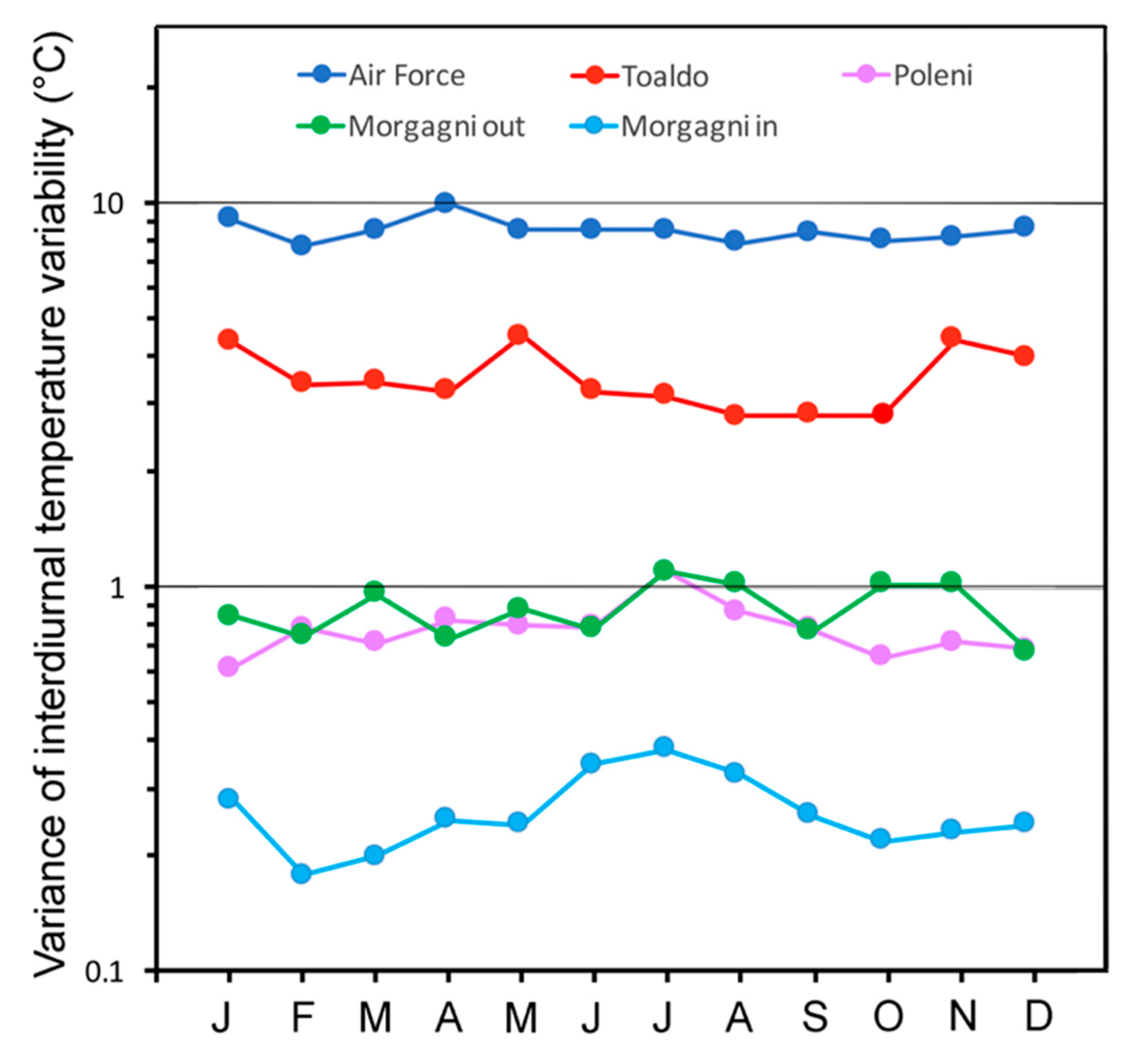 Preprints 81584 g015