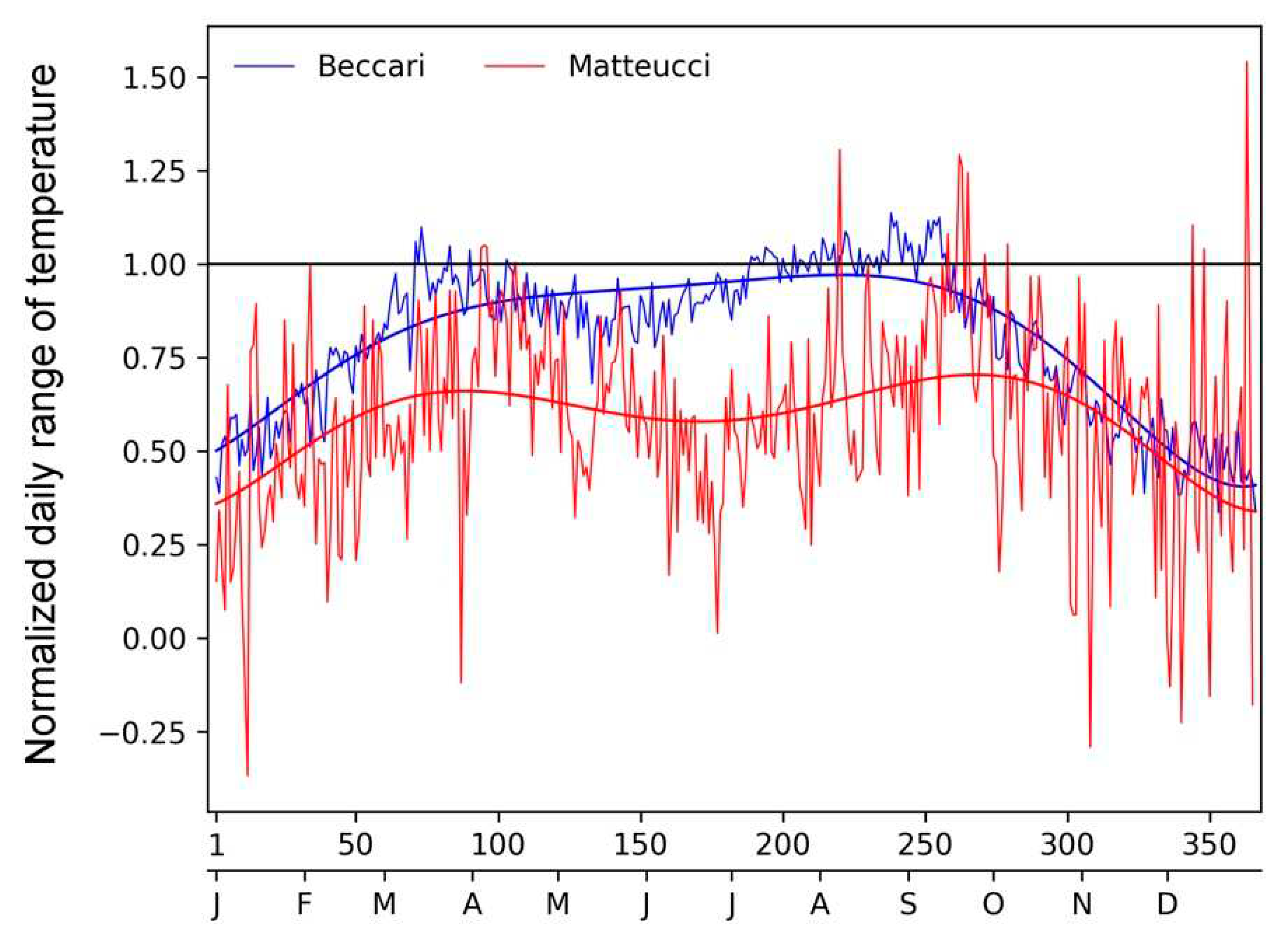 Preprints 81584 g016