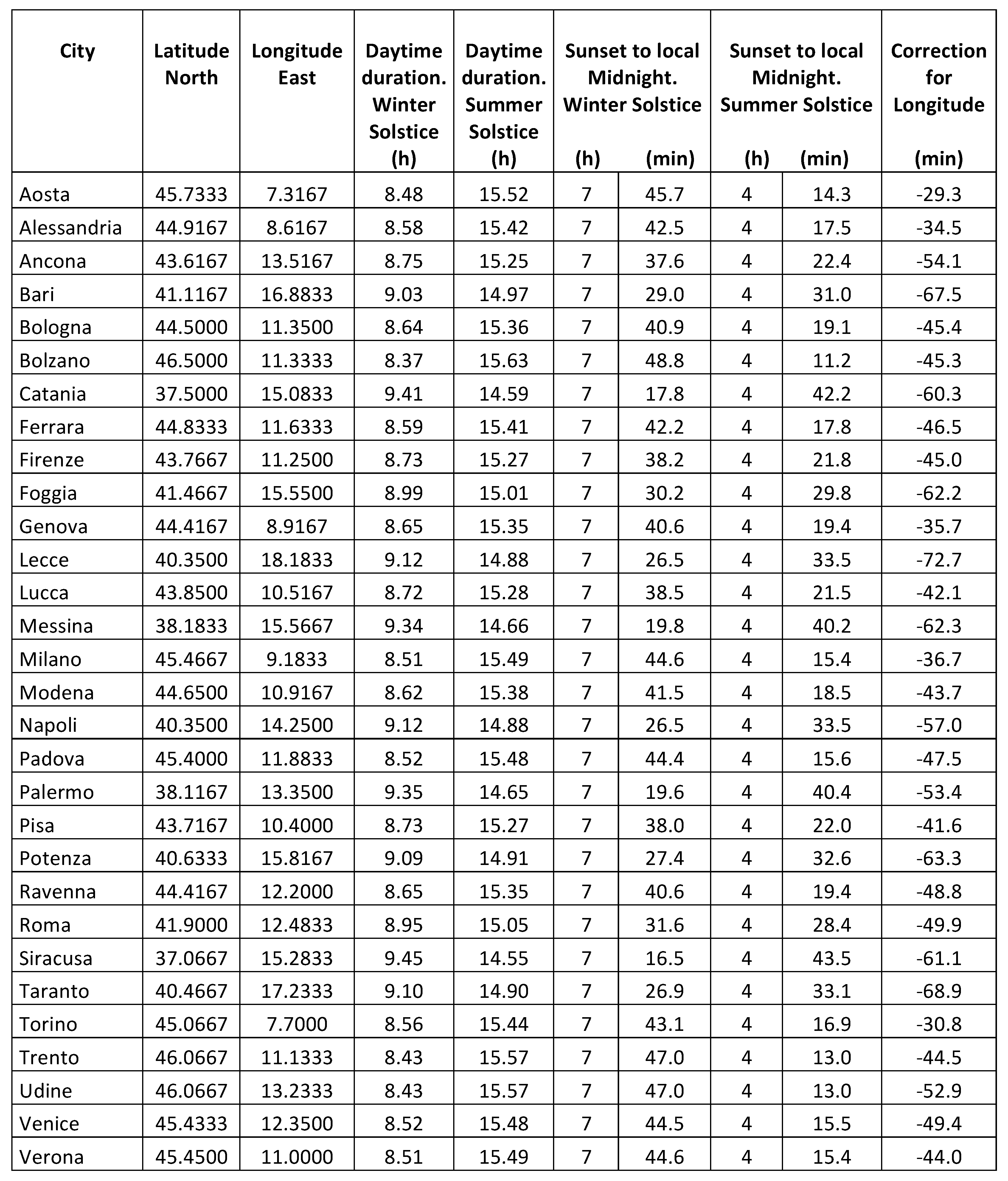 Preprints 81584 i001