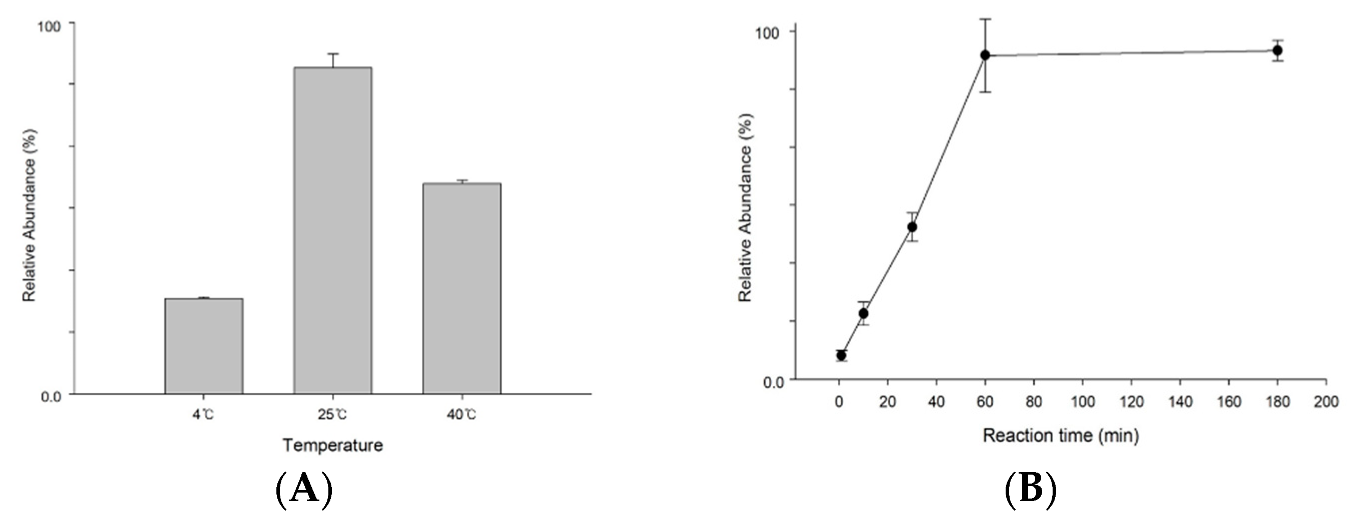 Preprints 93885 g002