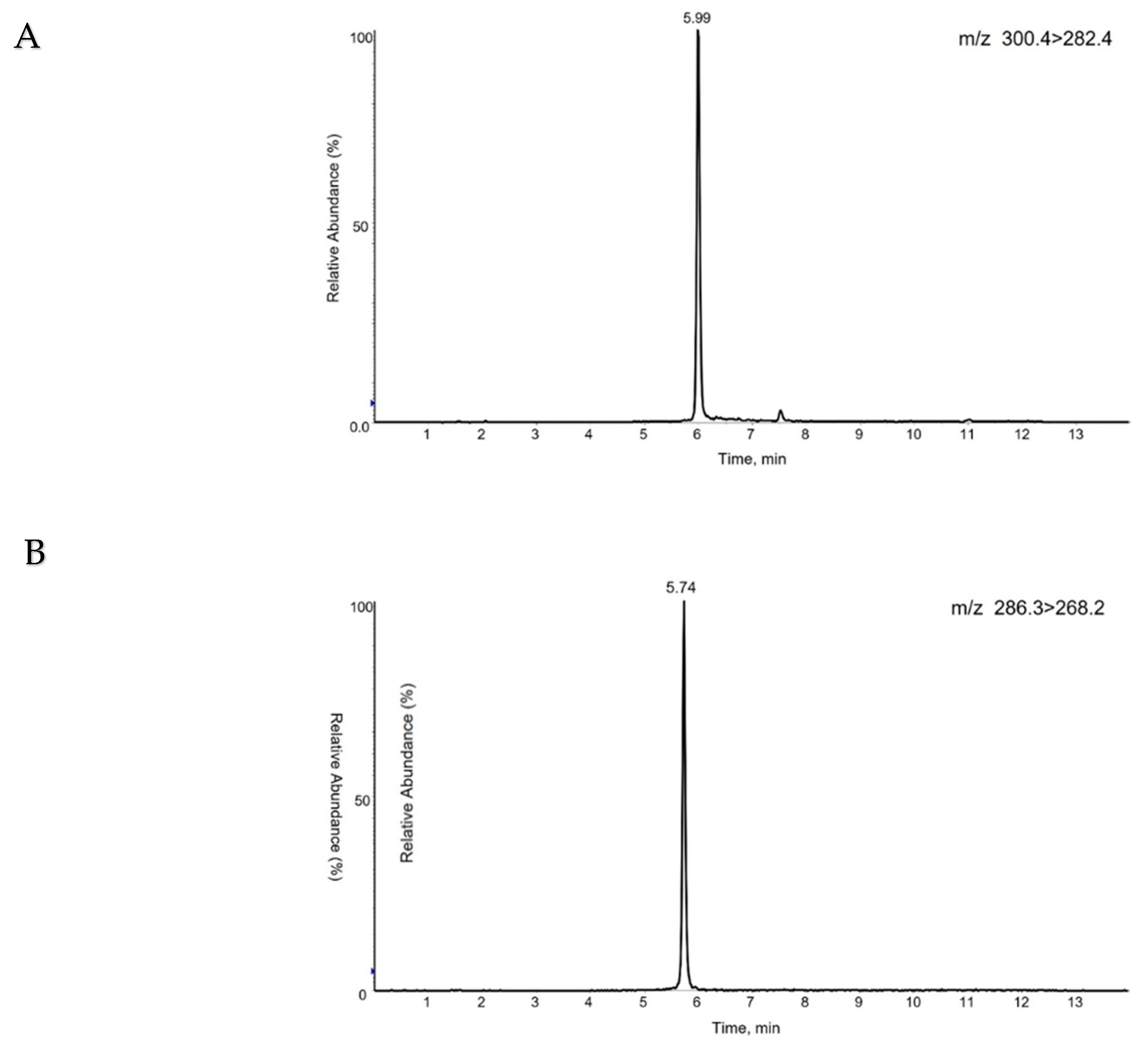 Preprints 93885 g004