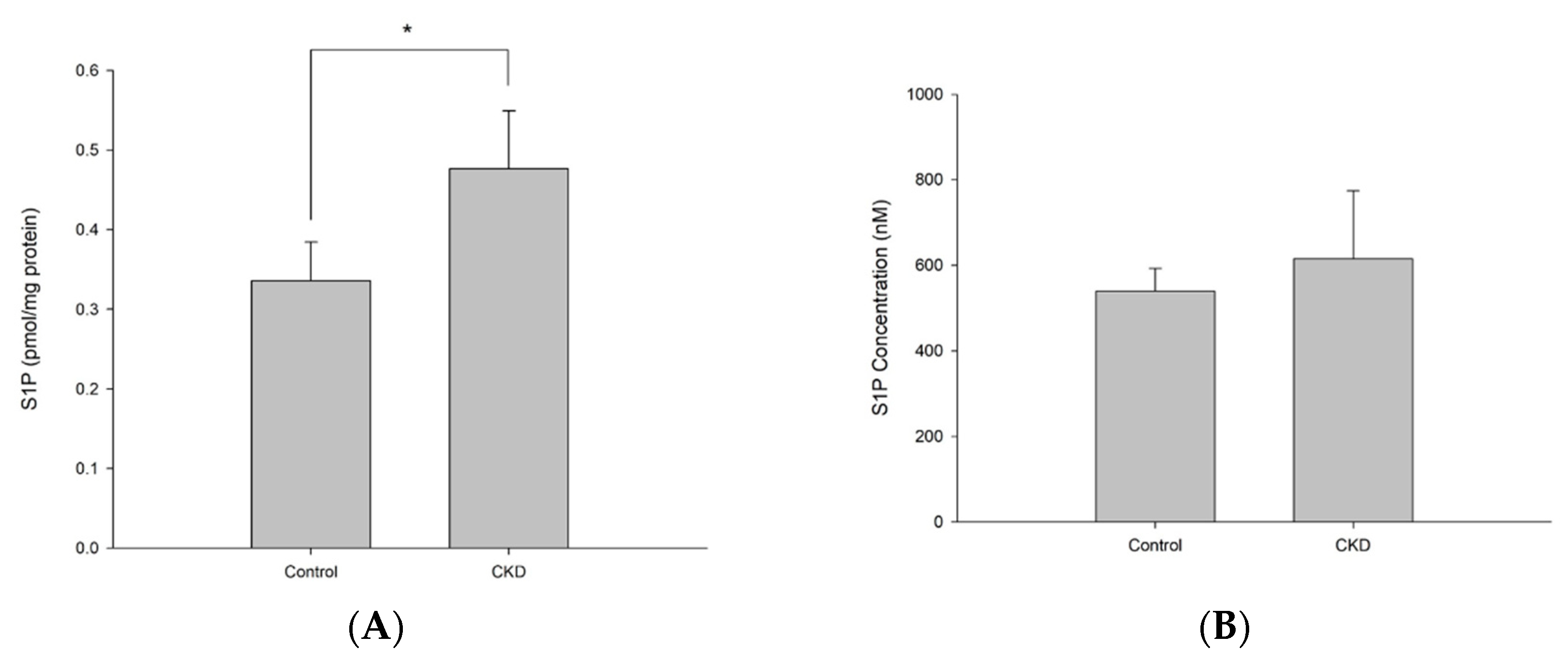 Preprints 93885 g006