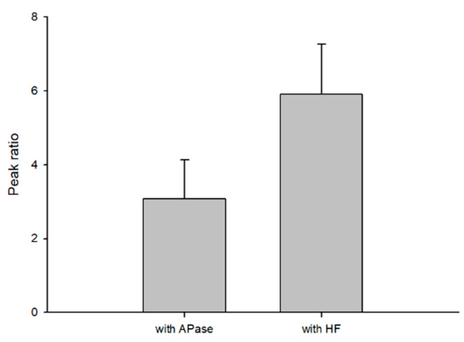 Preprints 93885 g007