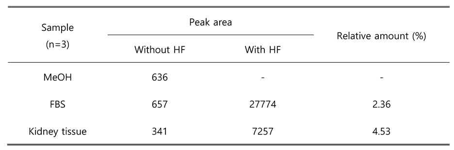 Preprints 93885 i002