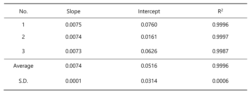 Preprints 93885 i003