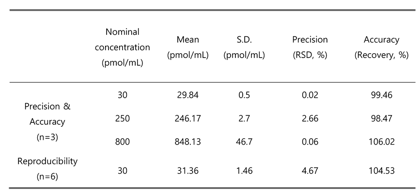 Preprints 93885 i004