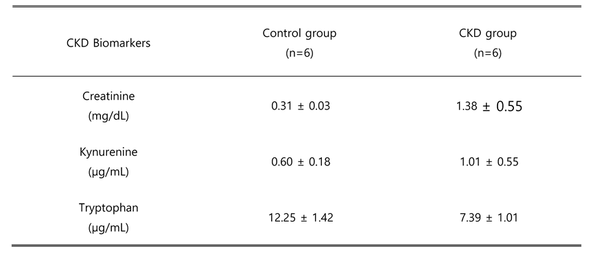 Preprints 93885 i005