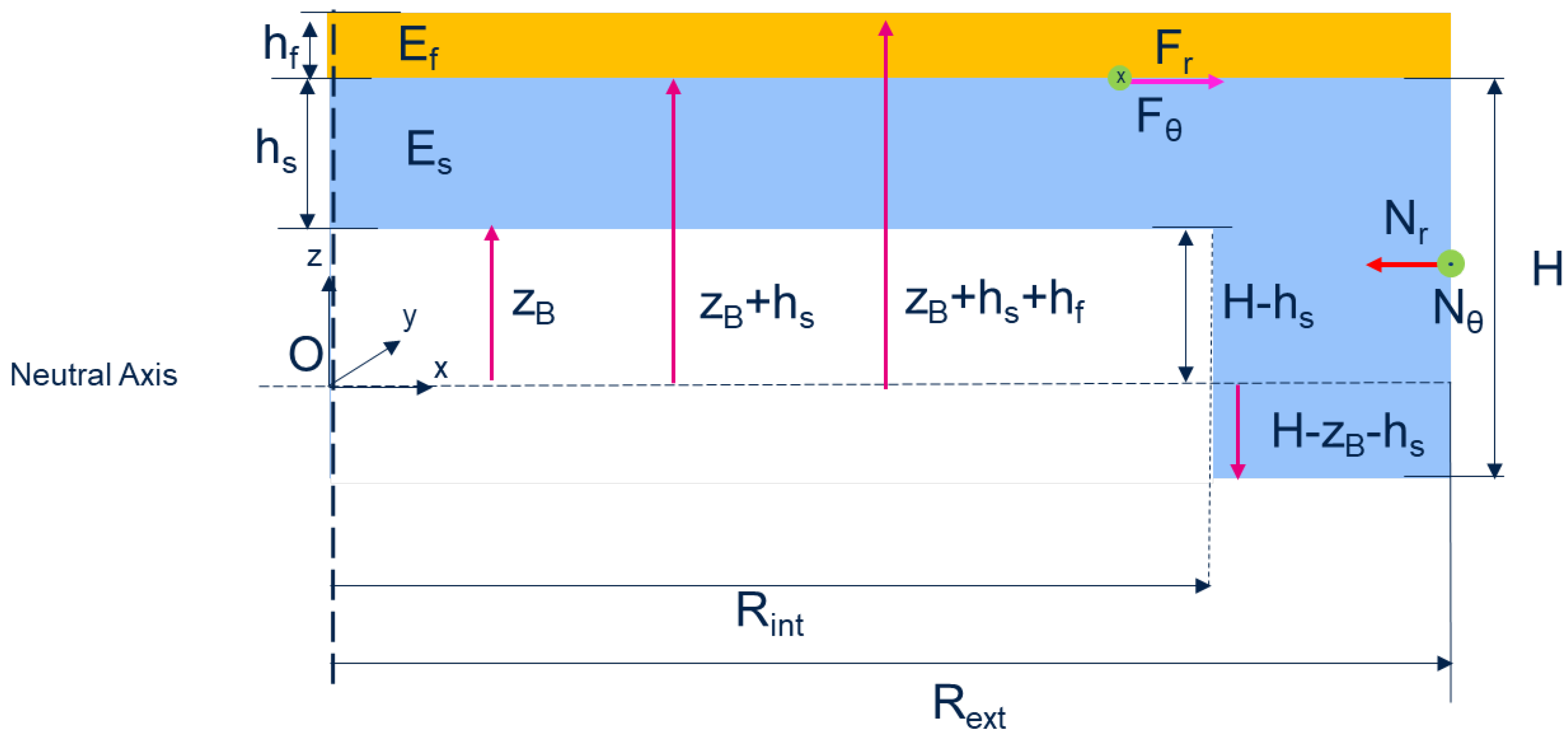 Preprints 72726 g001