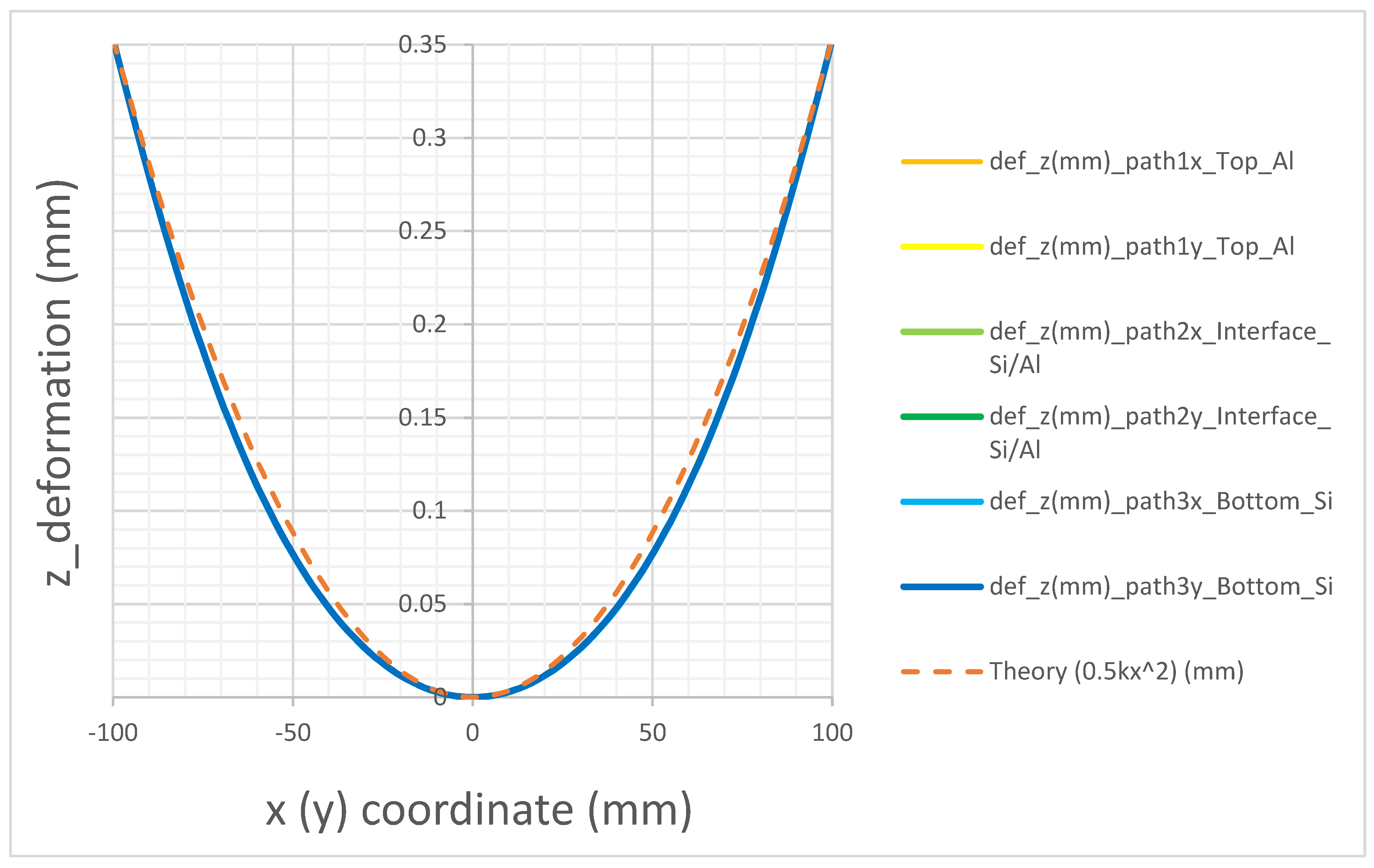 Preprints 72726 g005