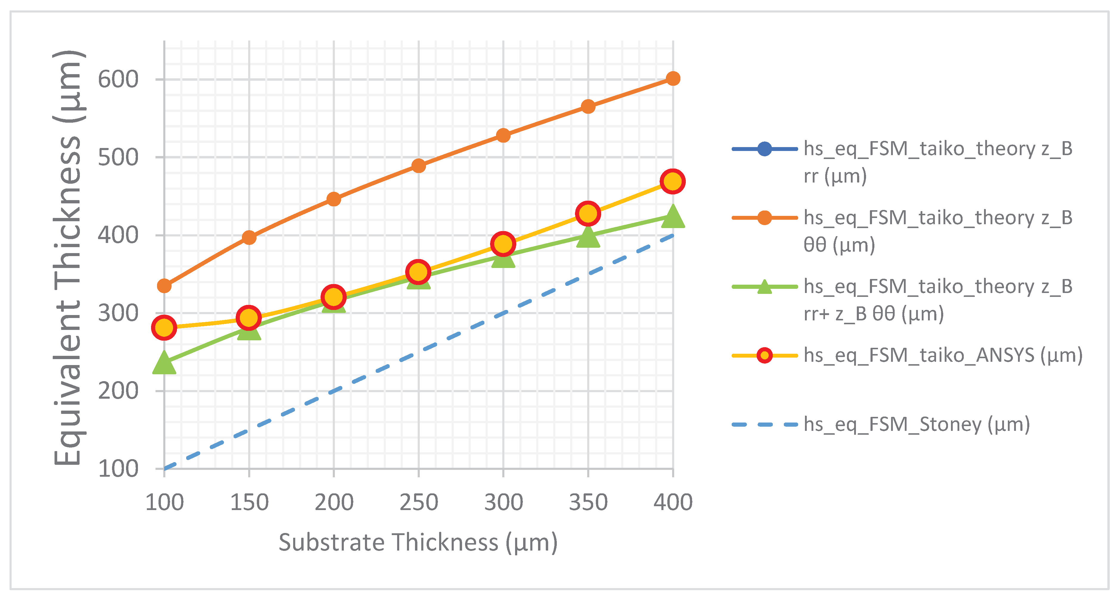 Preprints 72726 g009