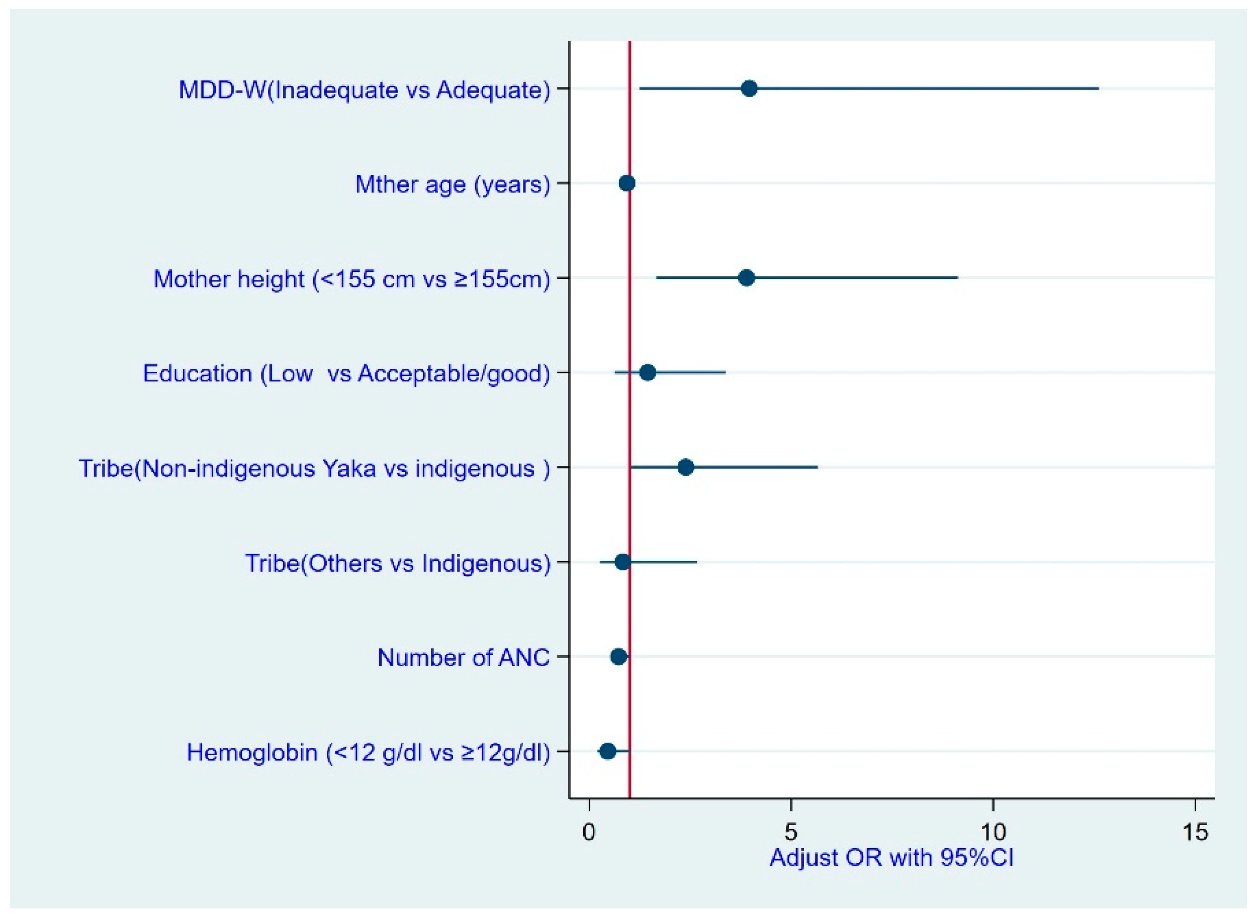 Preprints 108248 g004