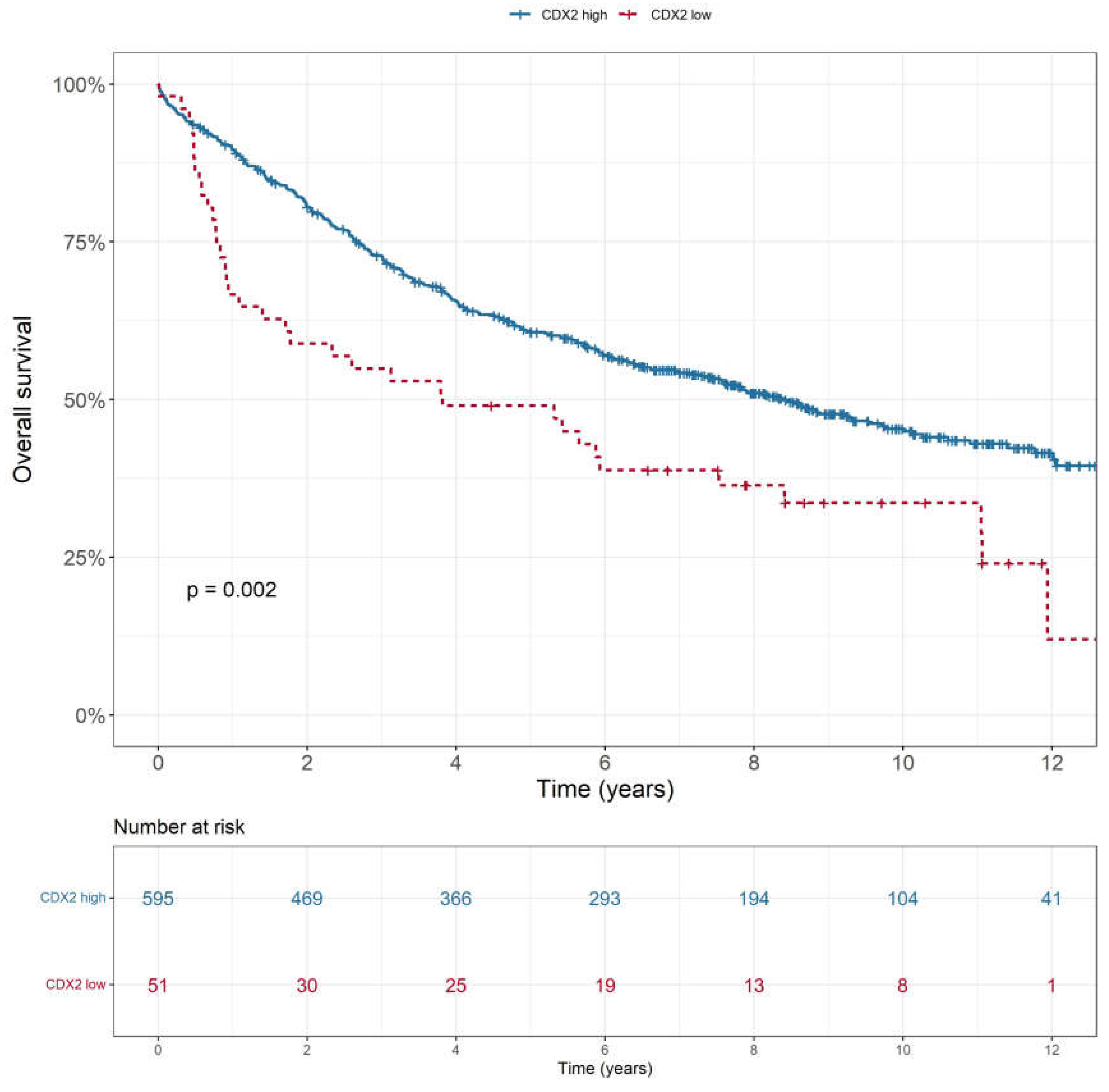 Preprints 112705 g002