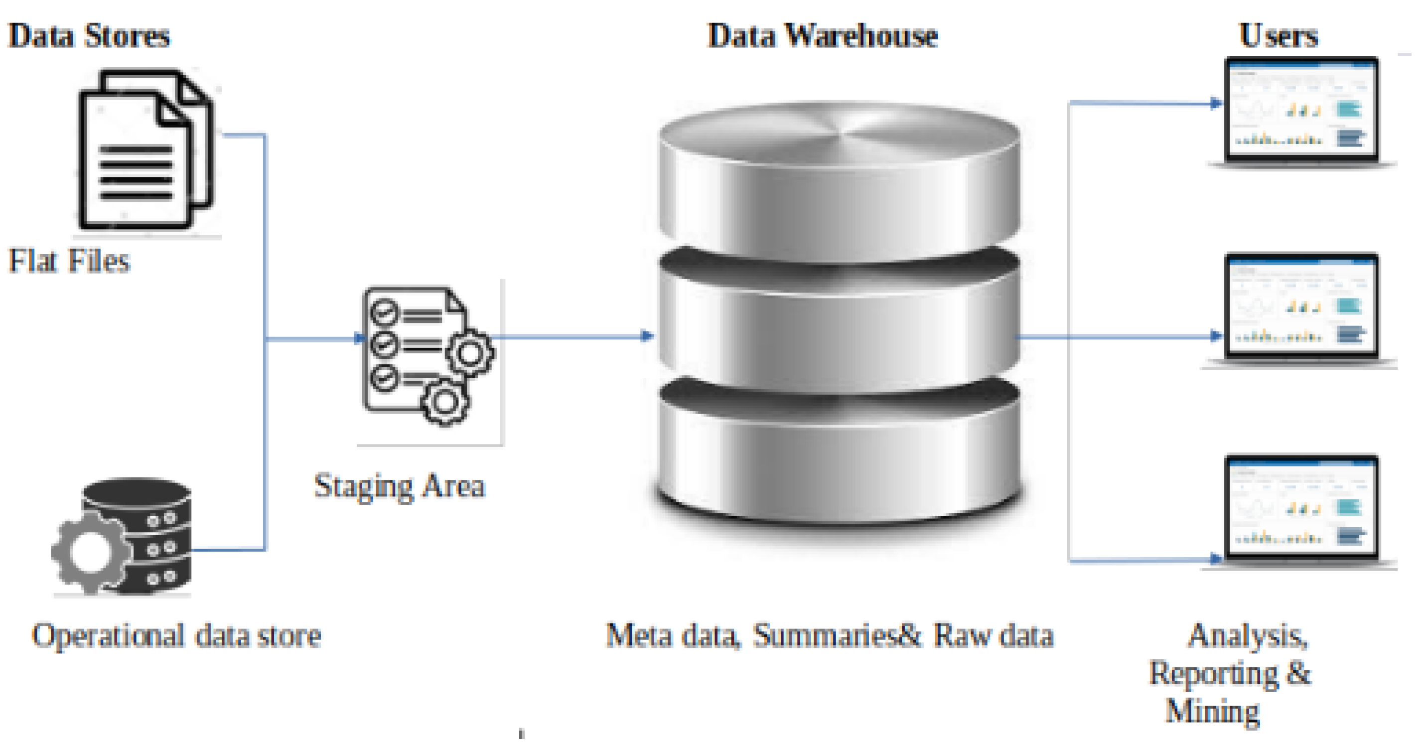 Preprints 110415 g001