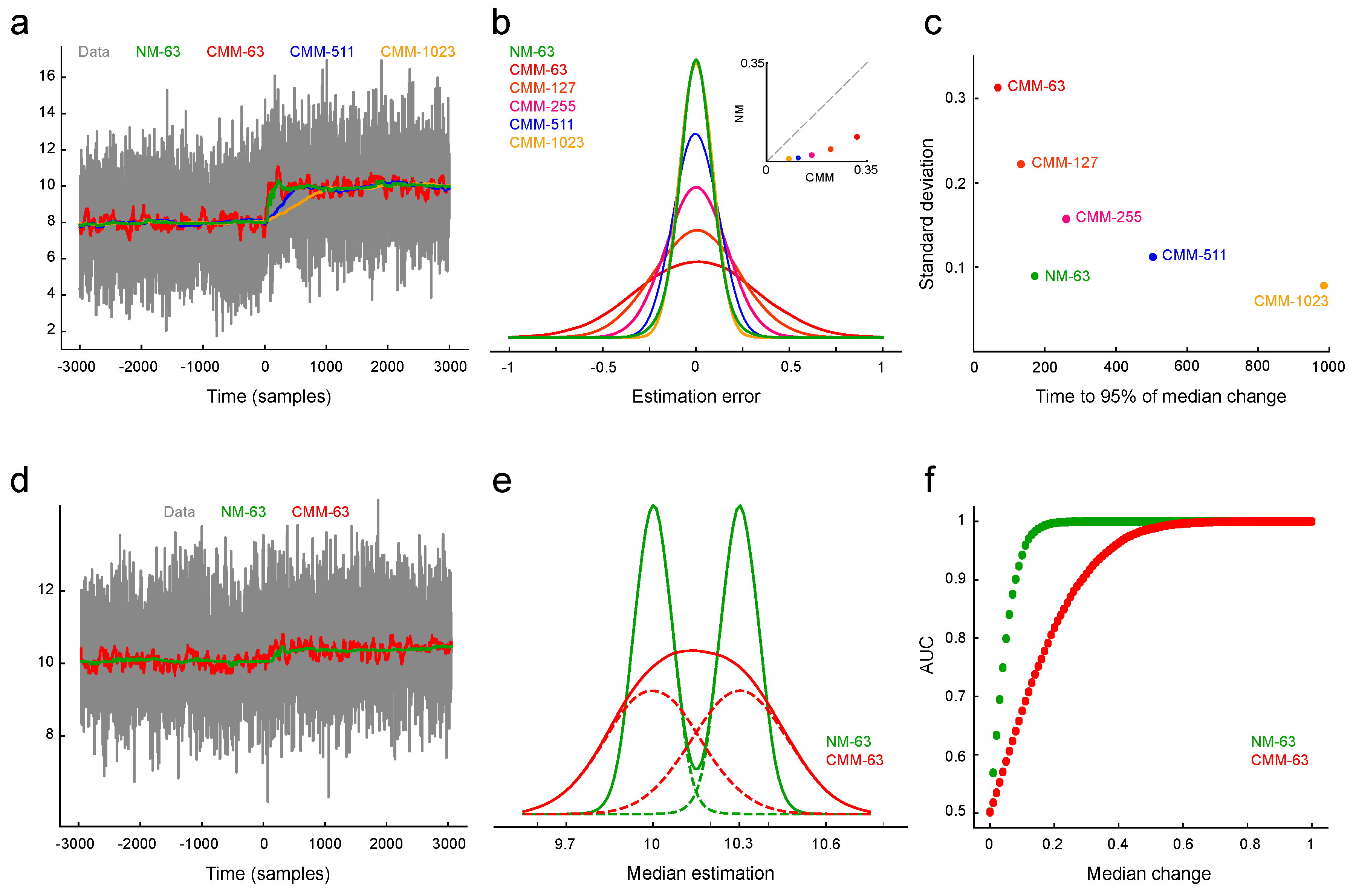 Preprints 105031 g002