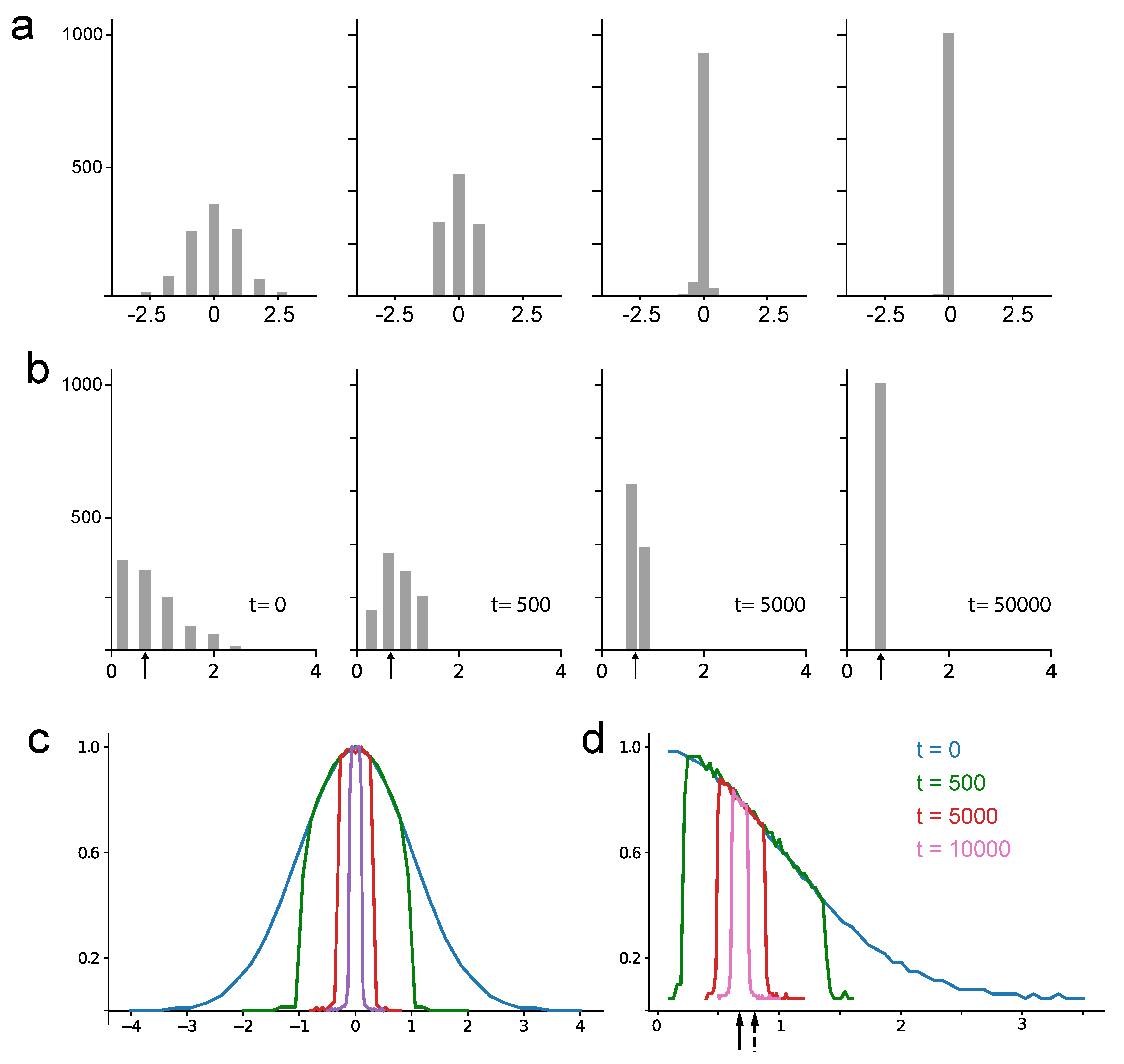 Preprints 105031 g003