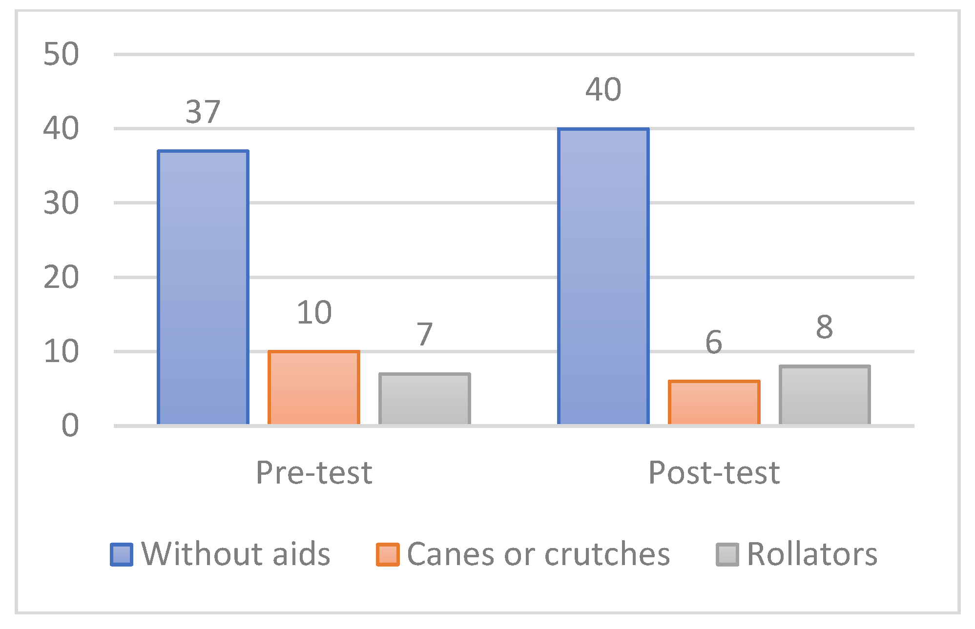 Preprints 67289 g002