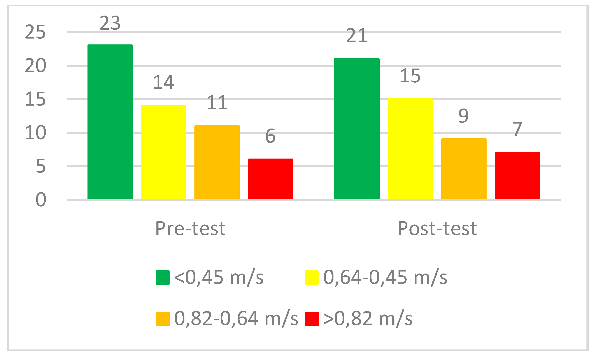 Preprints 67289 g003