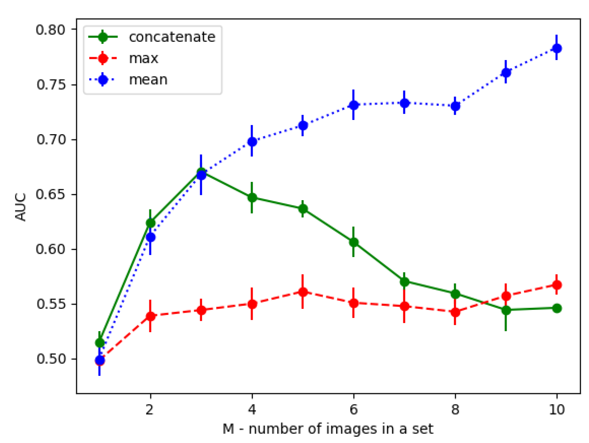 Preprints 112720 g002