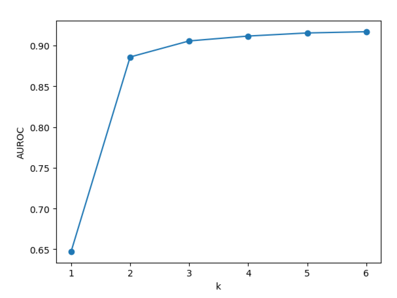 Preprints 112720 g008