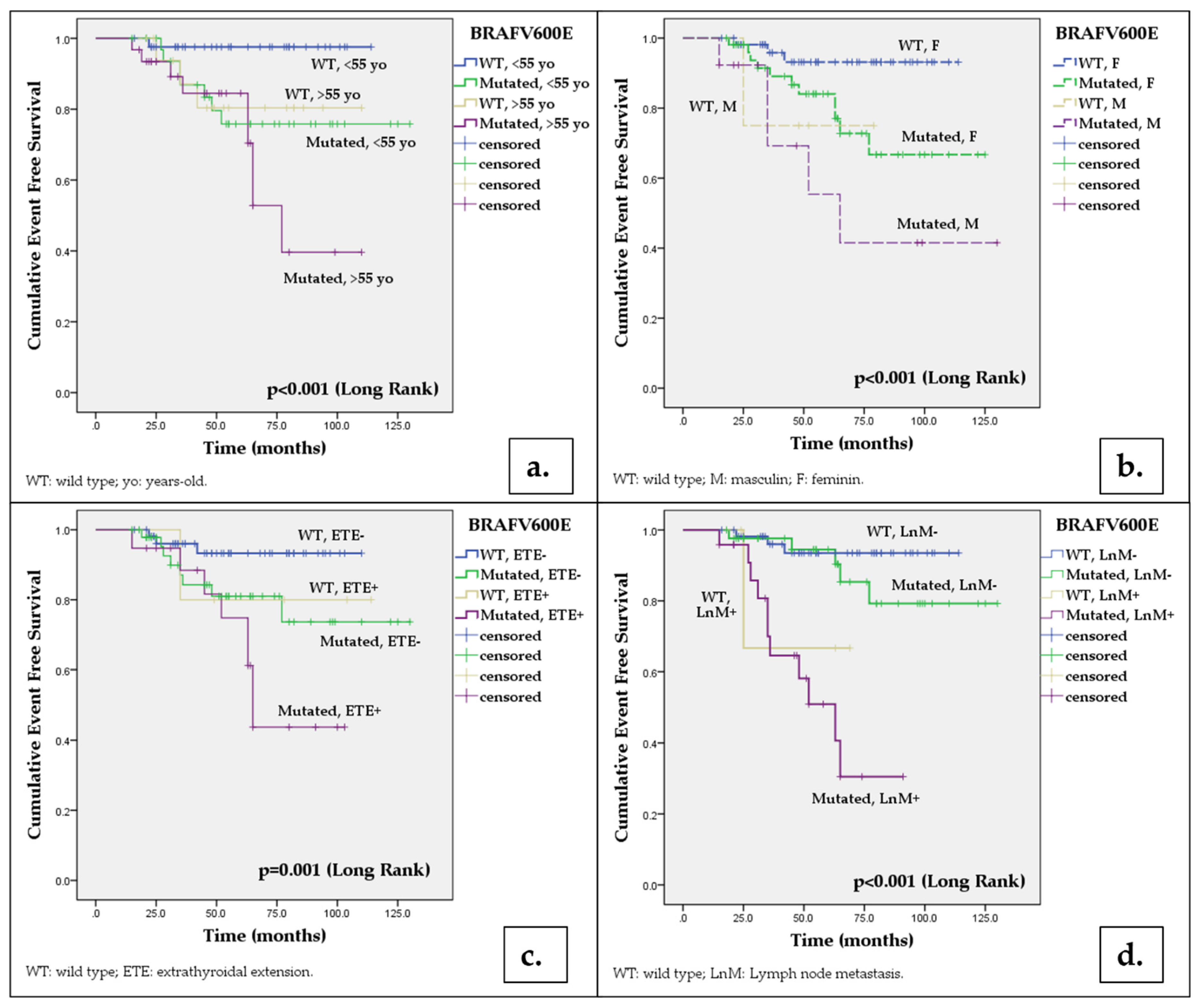 Preprints 78640 g002