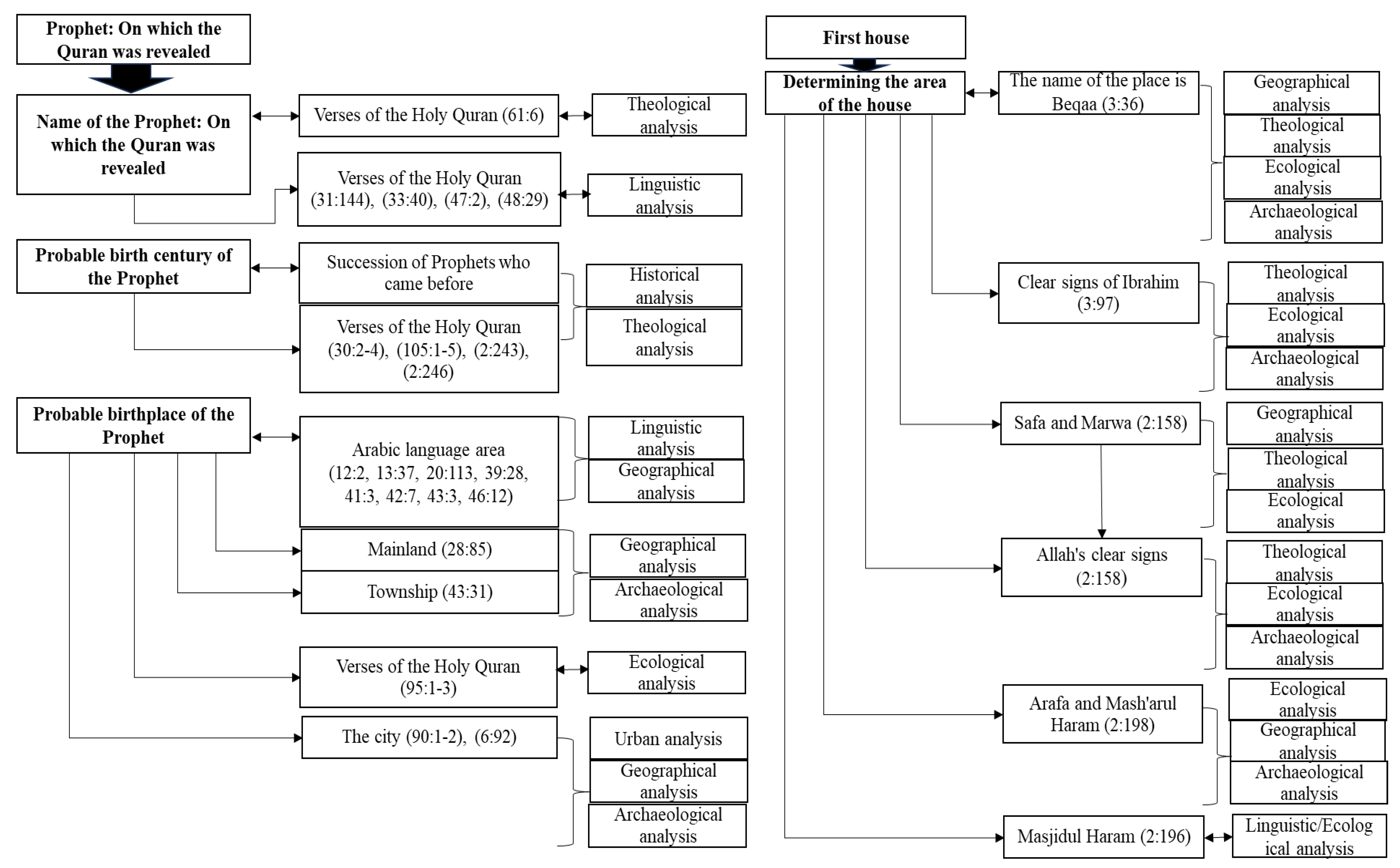 Preprints 87817 g001