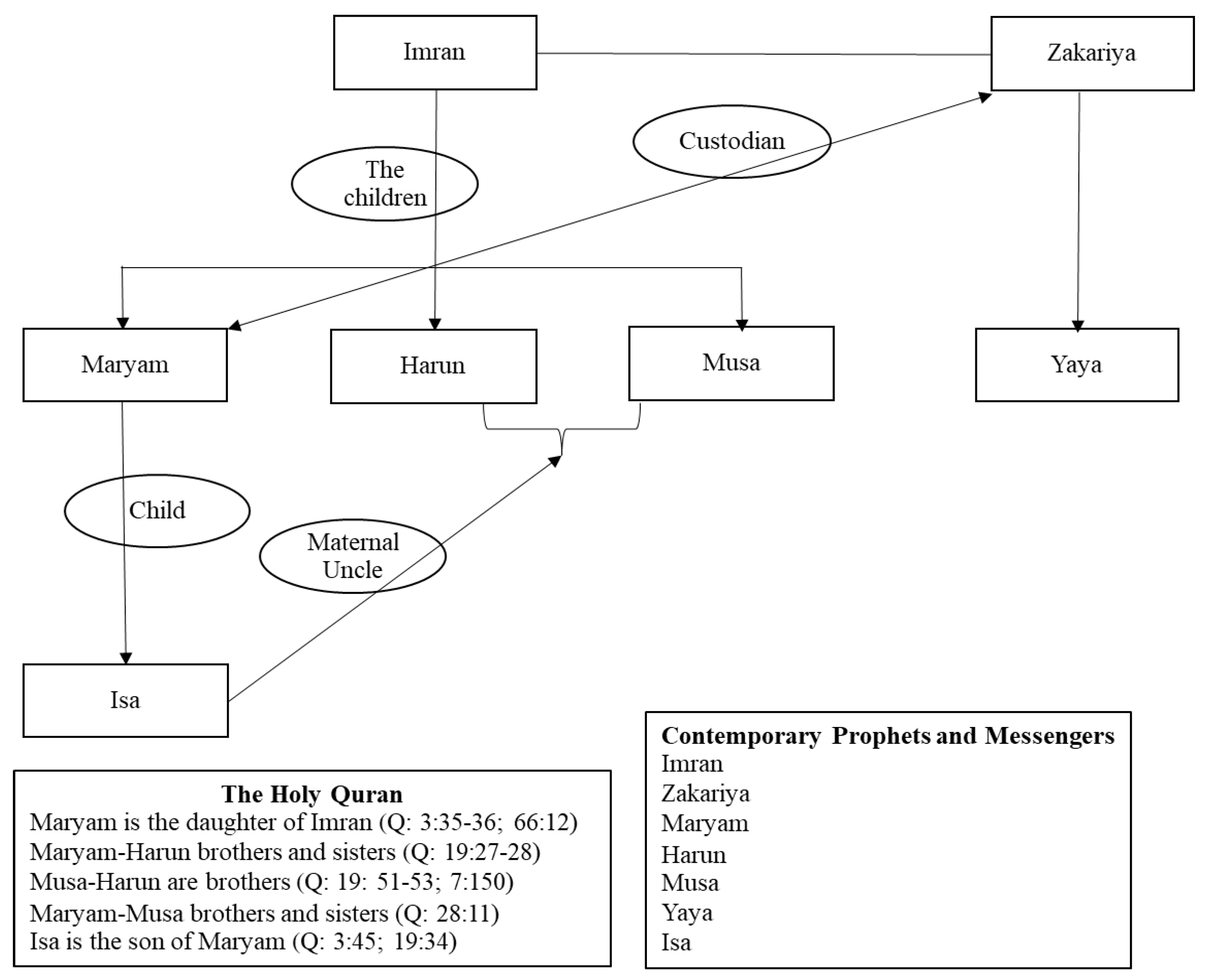 Preprints 87817 g003