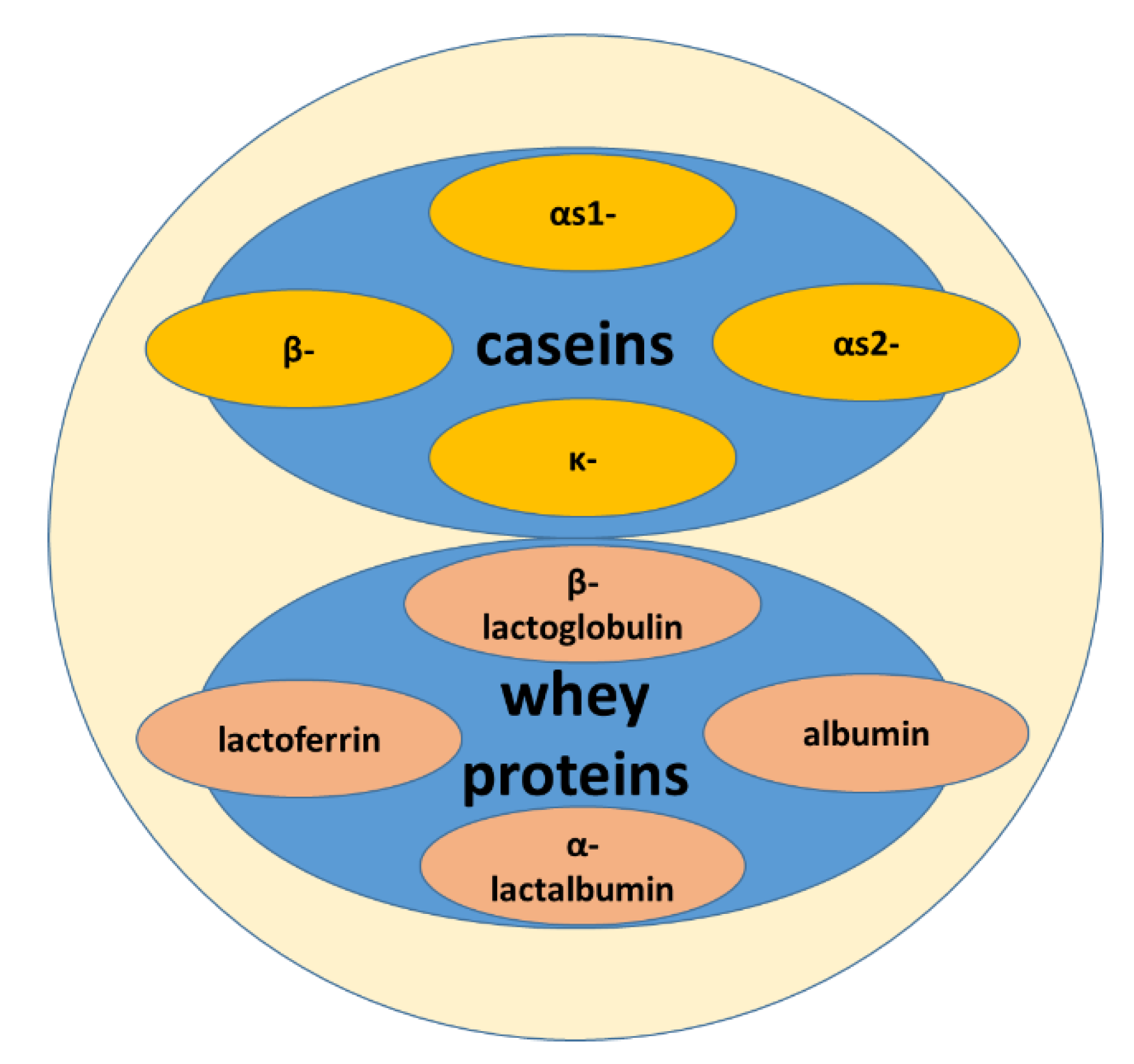 Preprints 108686 g001