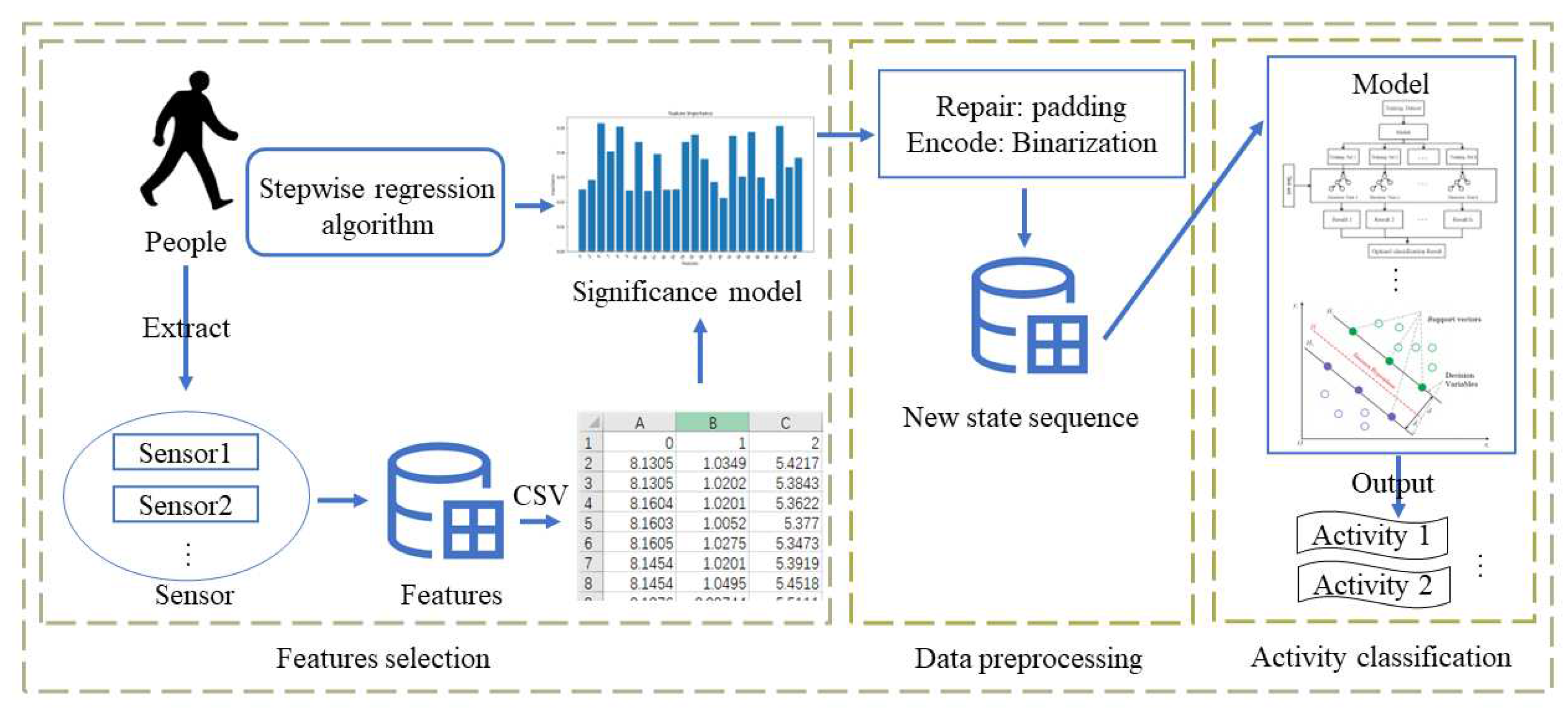 Preprints 88378 g001