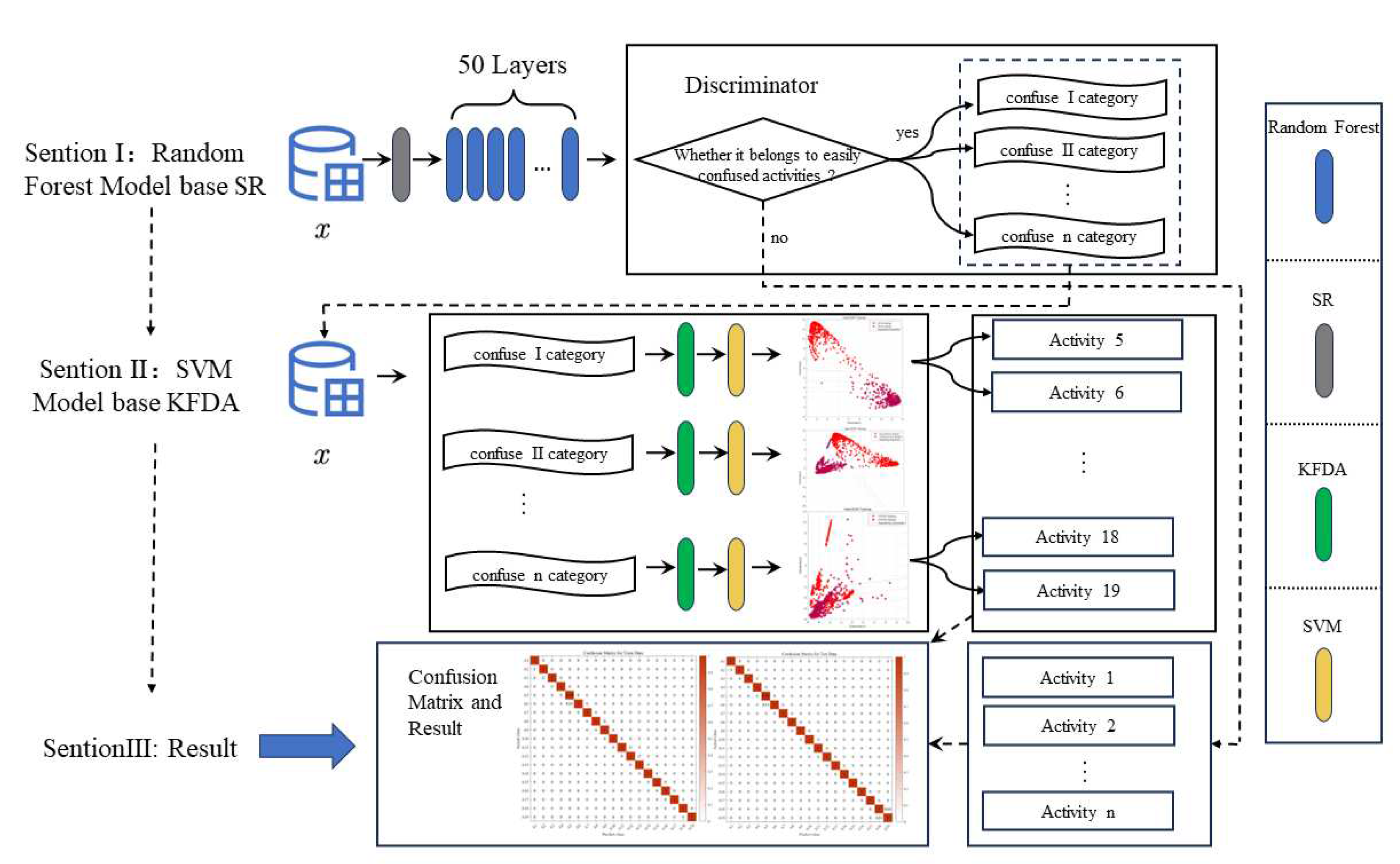 Preprints 88378 g002