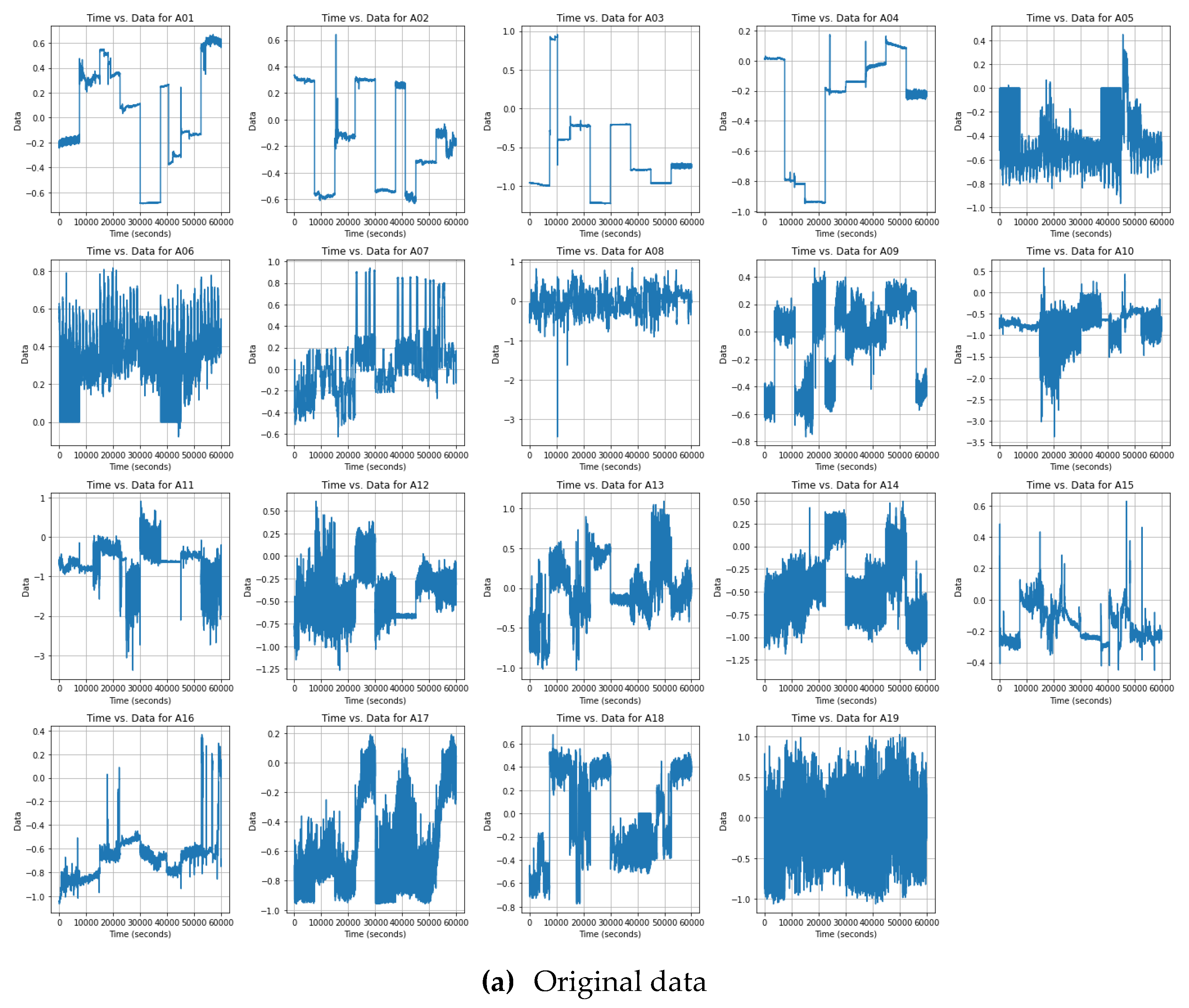 Preprints 88378 g003a