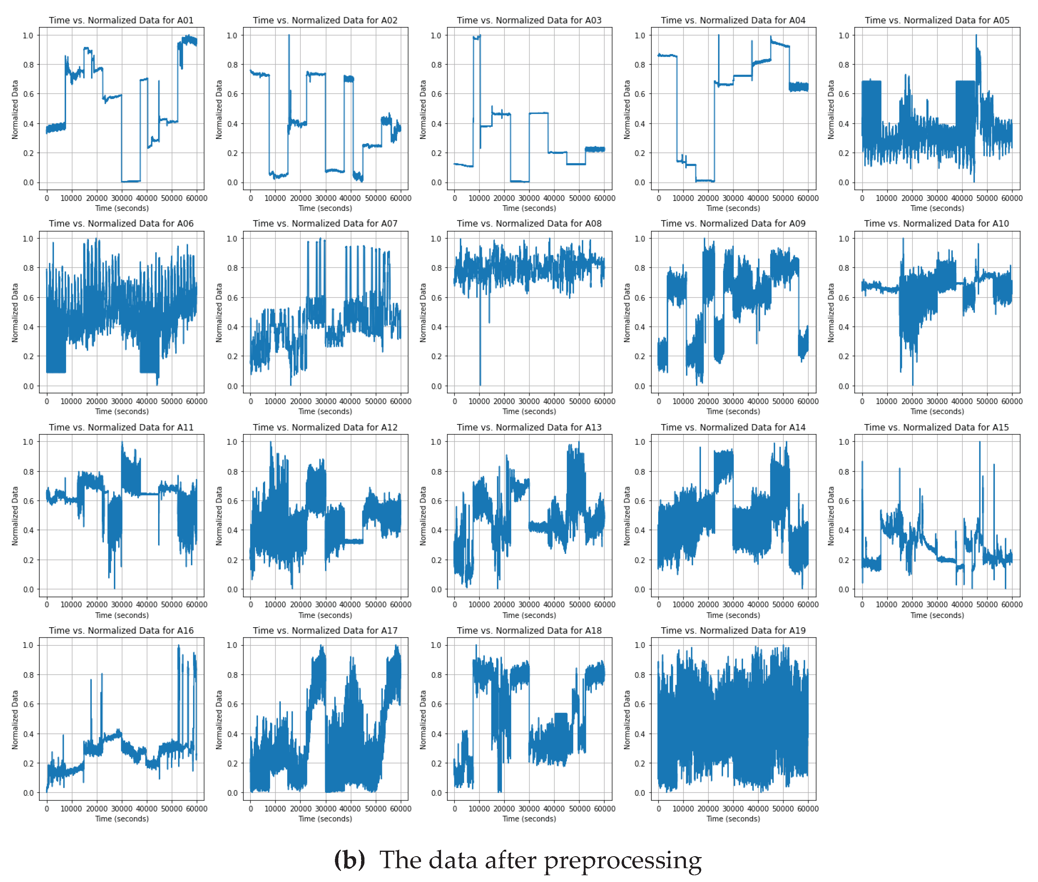 Preprints 88378 g003b