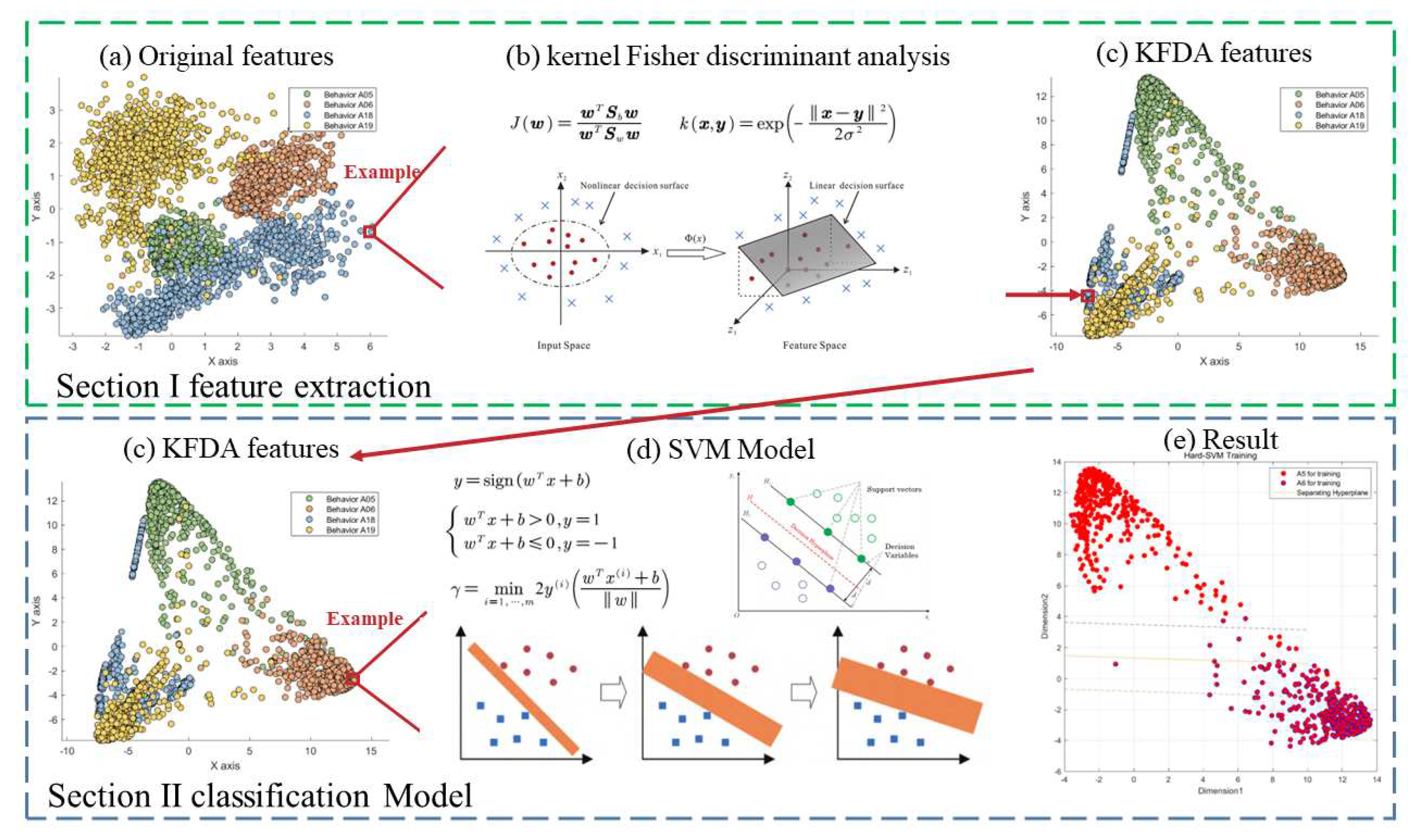 Preprints 88378 g006